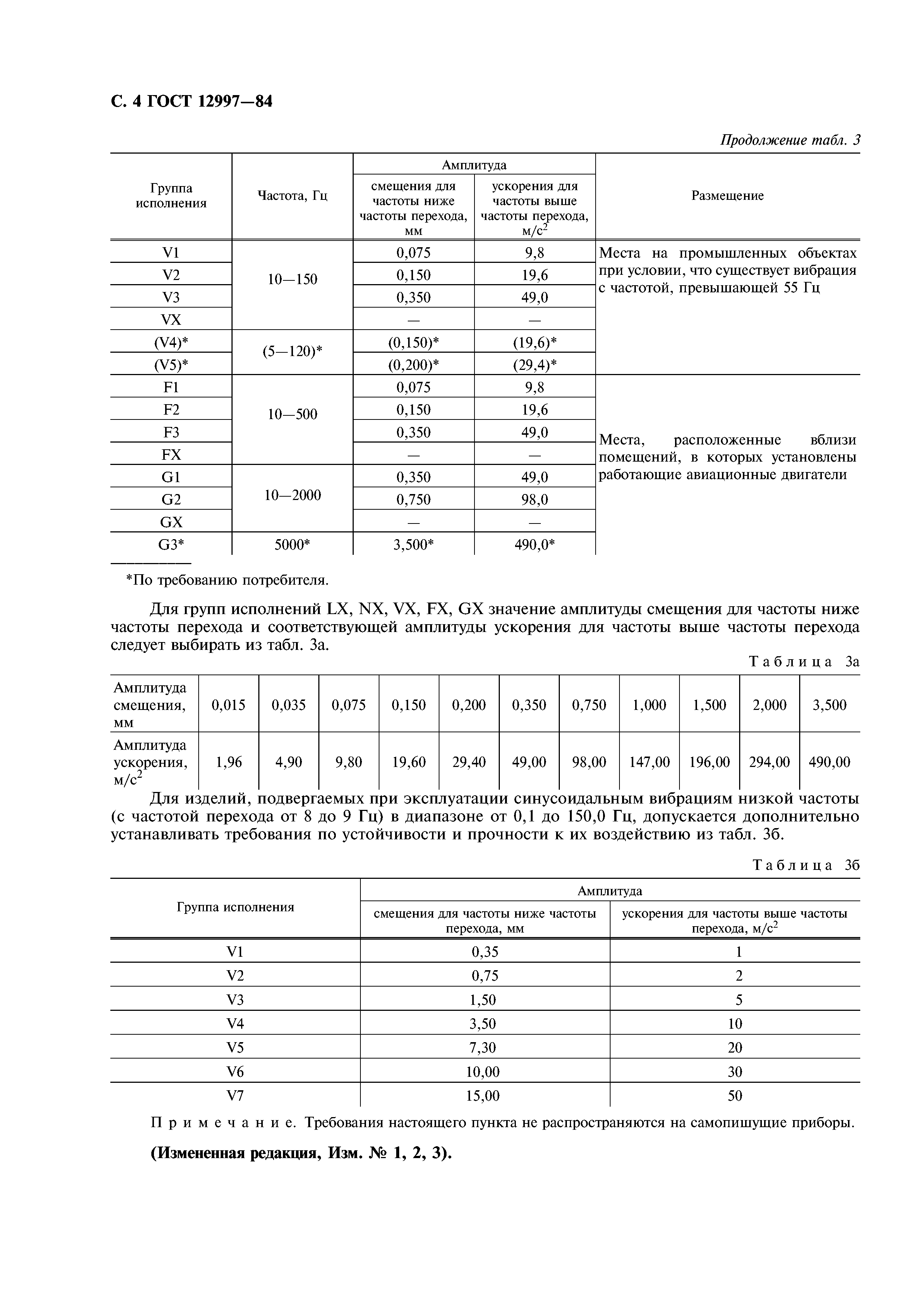 ГОСТ 12997-84