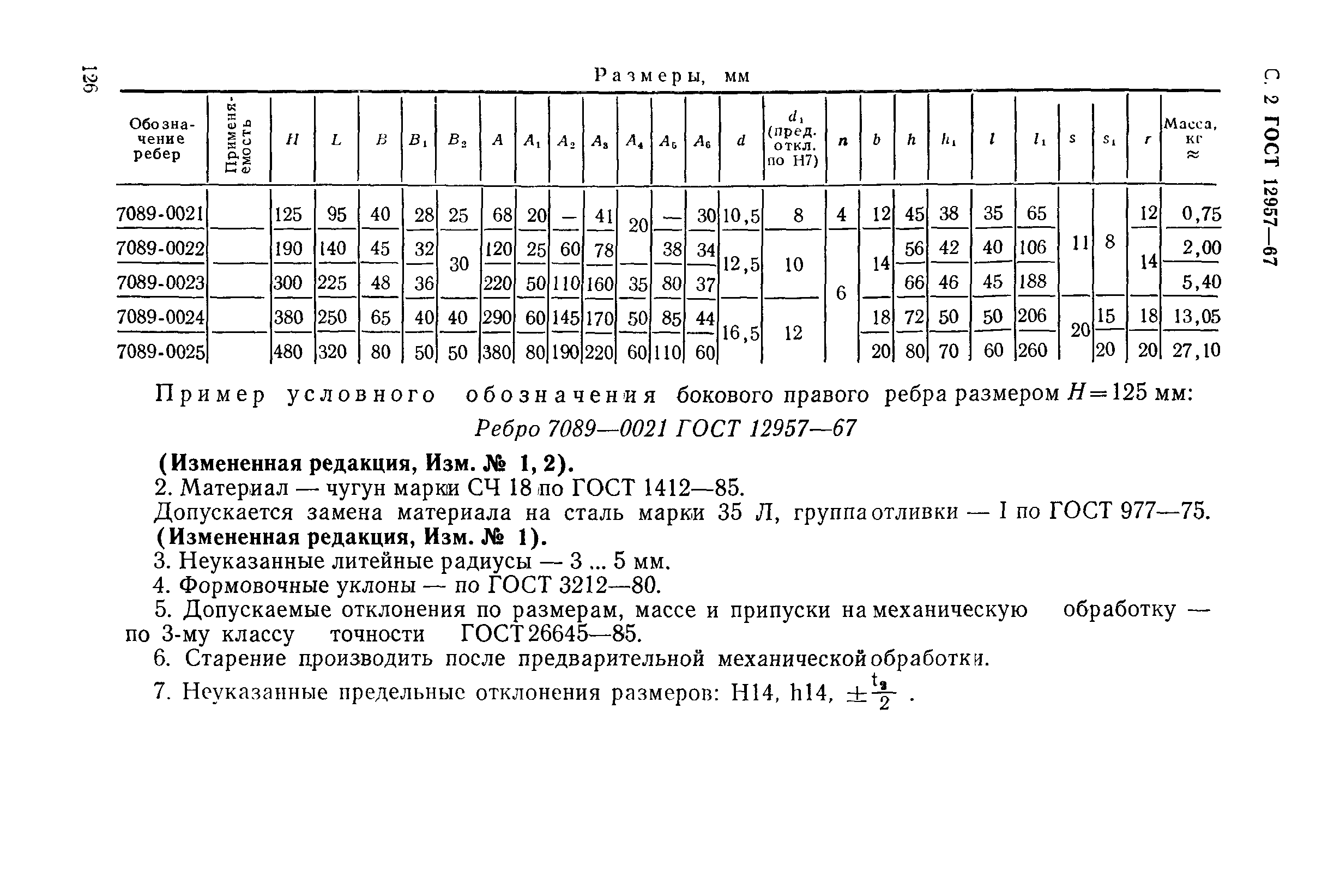 ГОСТ 12957-67