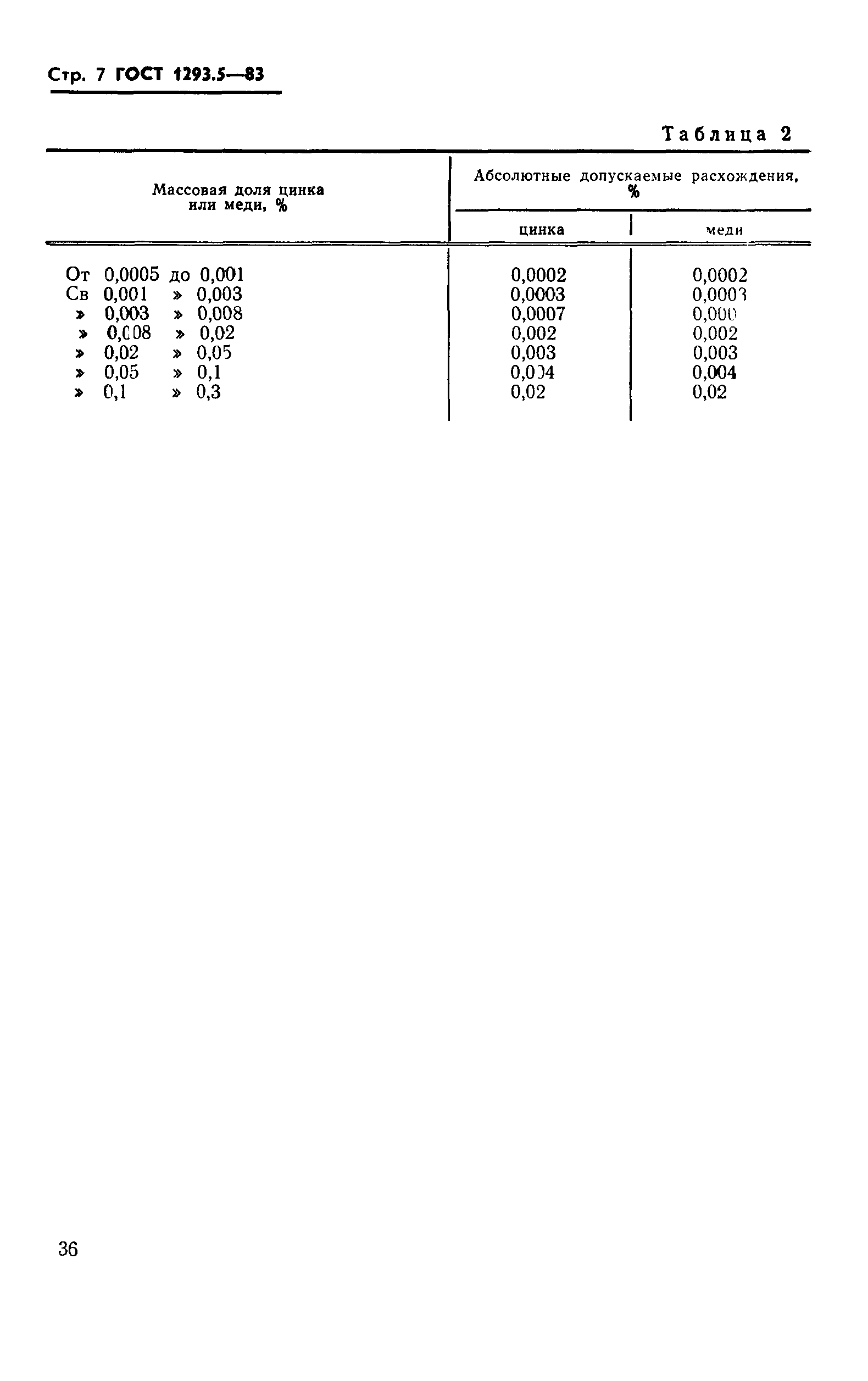 ГОСТ 1293.5-83