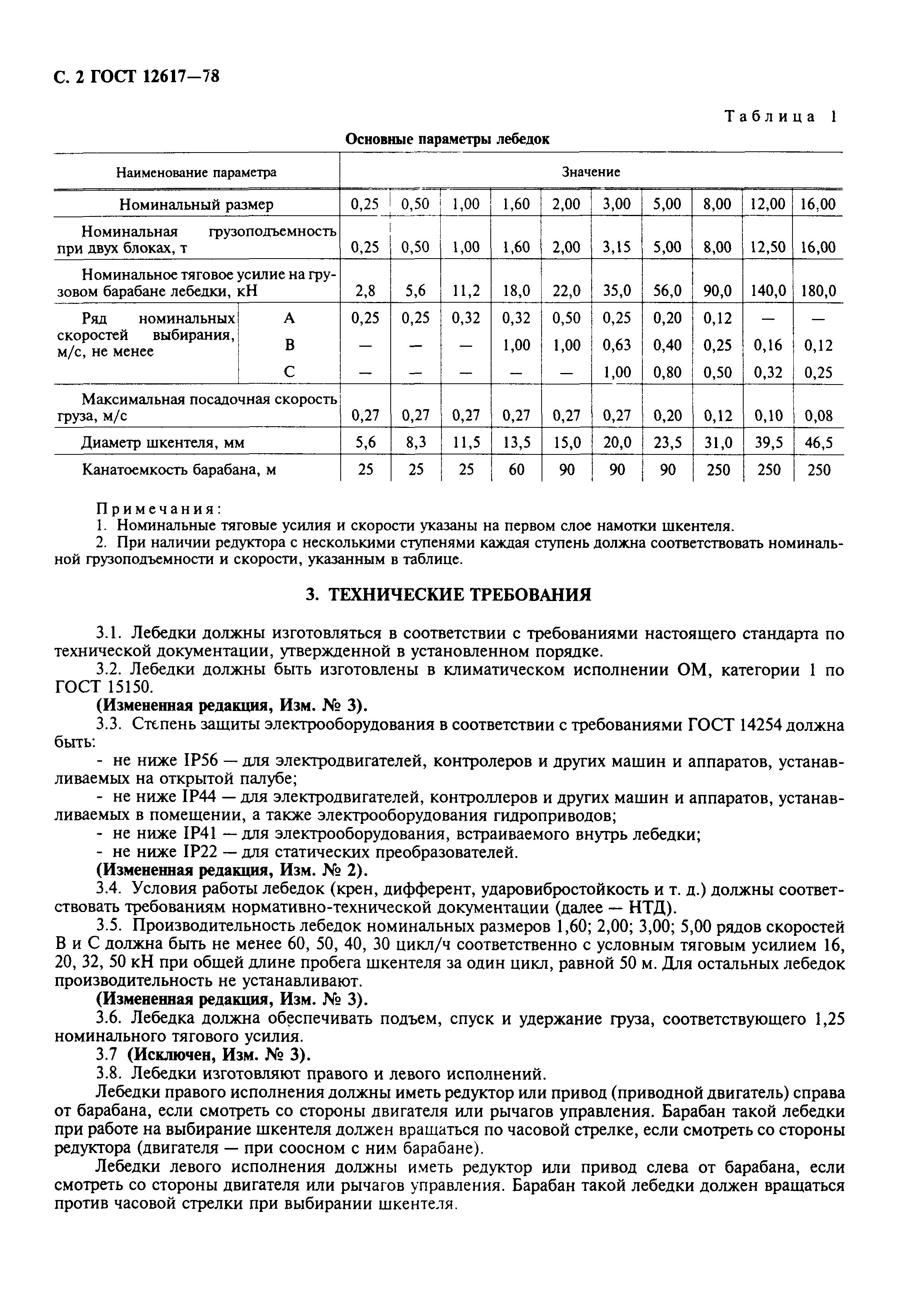 ГОСТ 12617-78