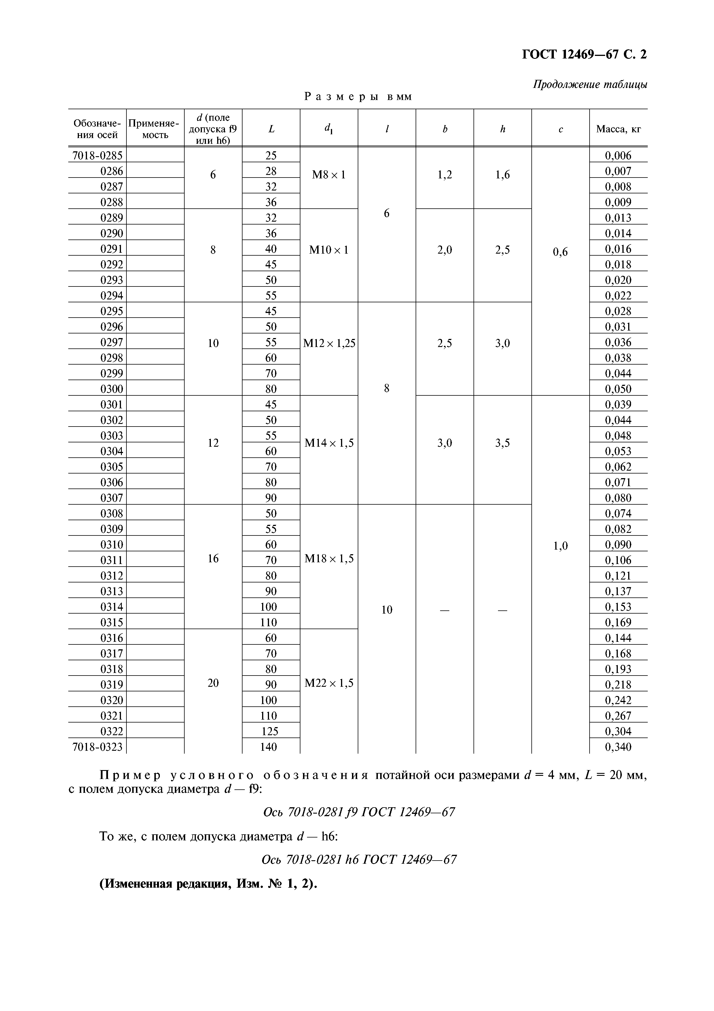 ГОСТ 12469-67