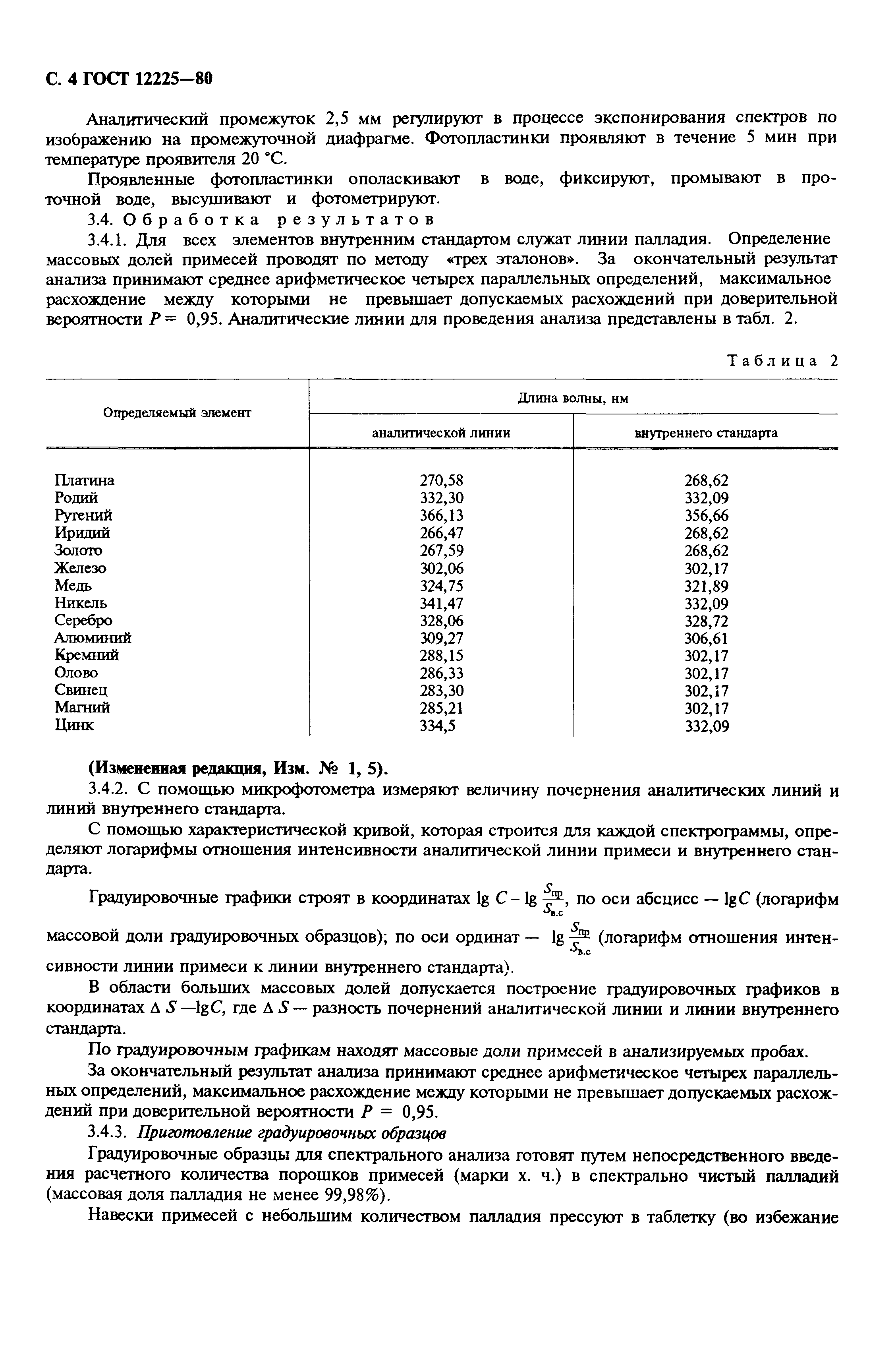 ГОСТ 12225-80