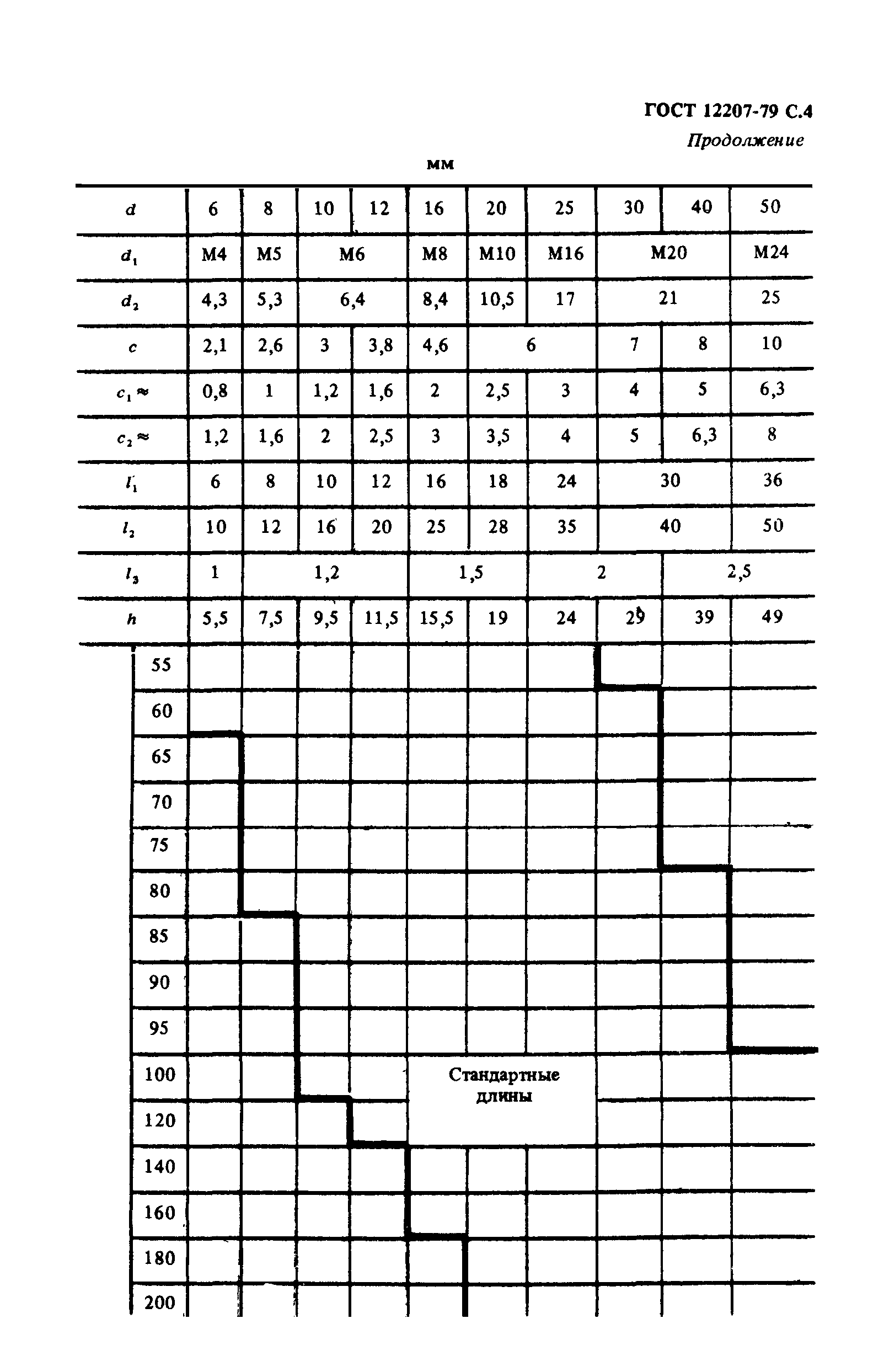 ГОСТ 12207-79