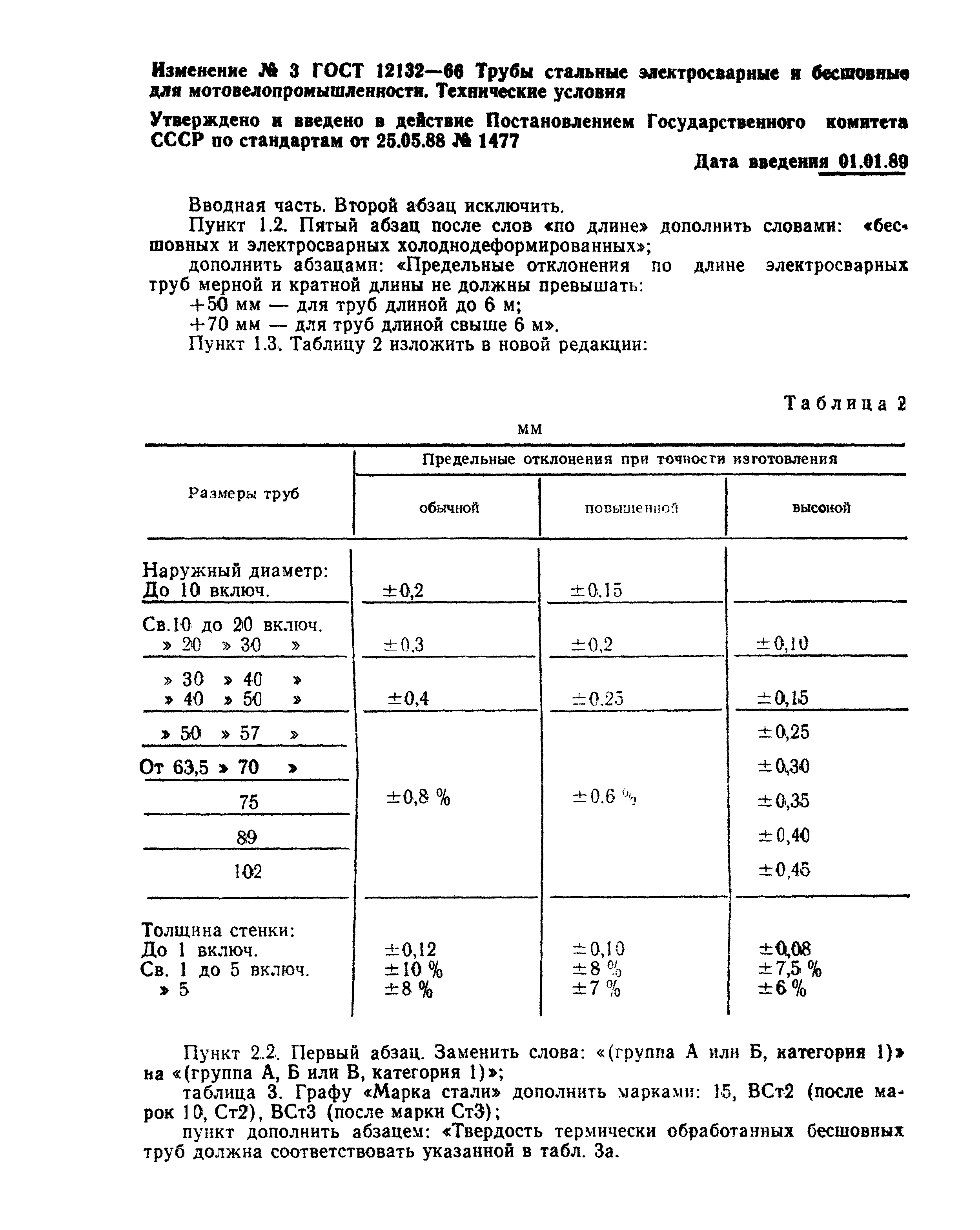 ГОСТ 12132-66