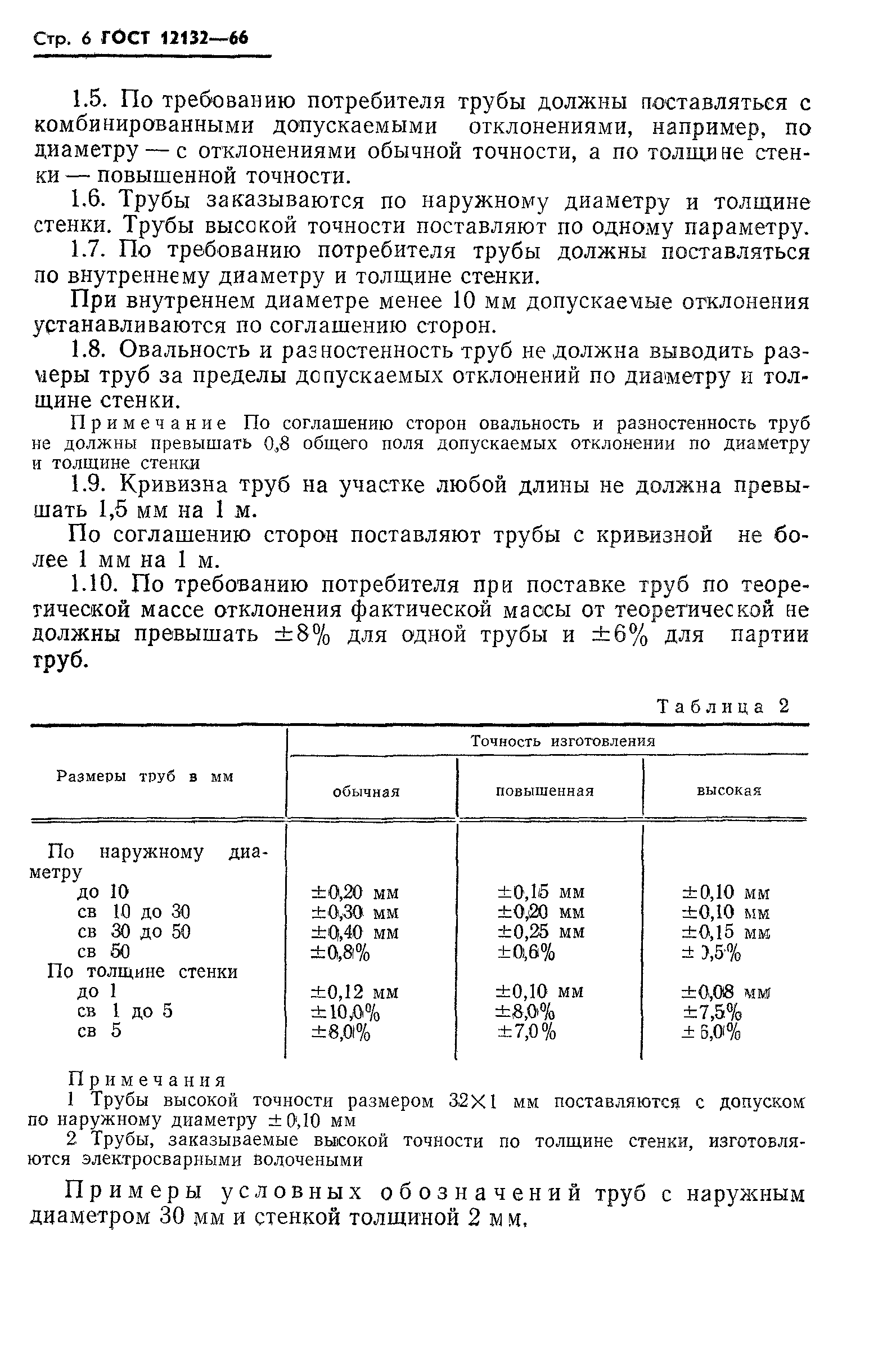 ГОСТ 12132-66