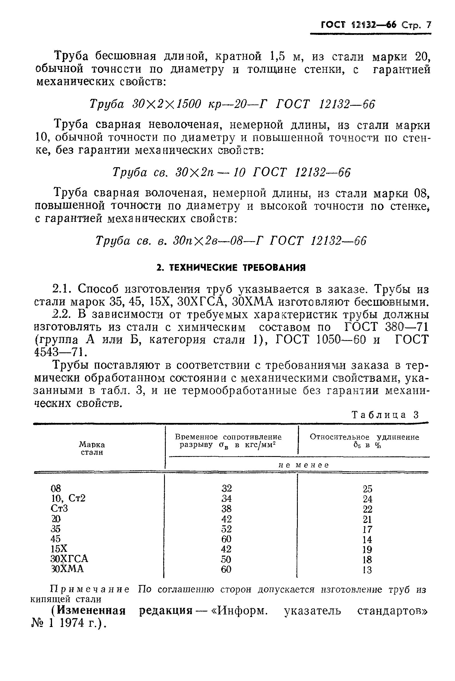 ГОСТ 12132-66