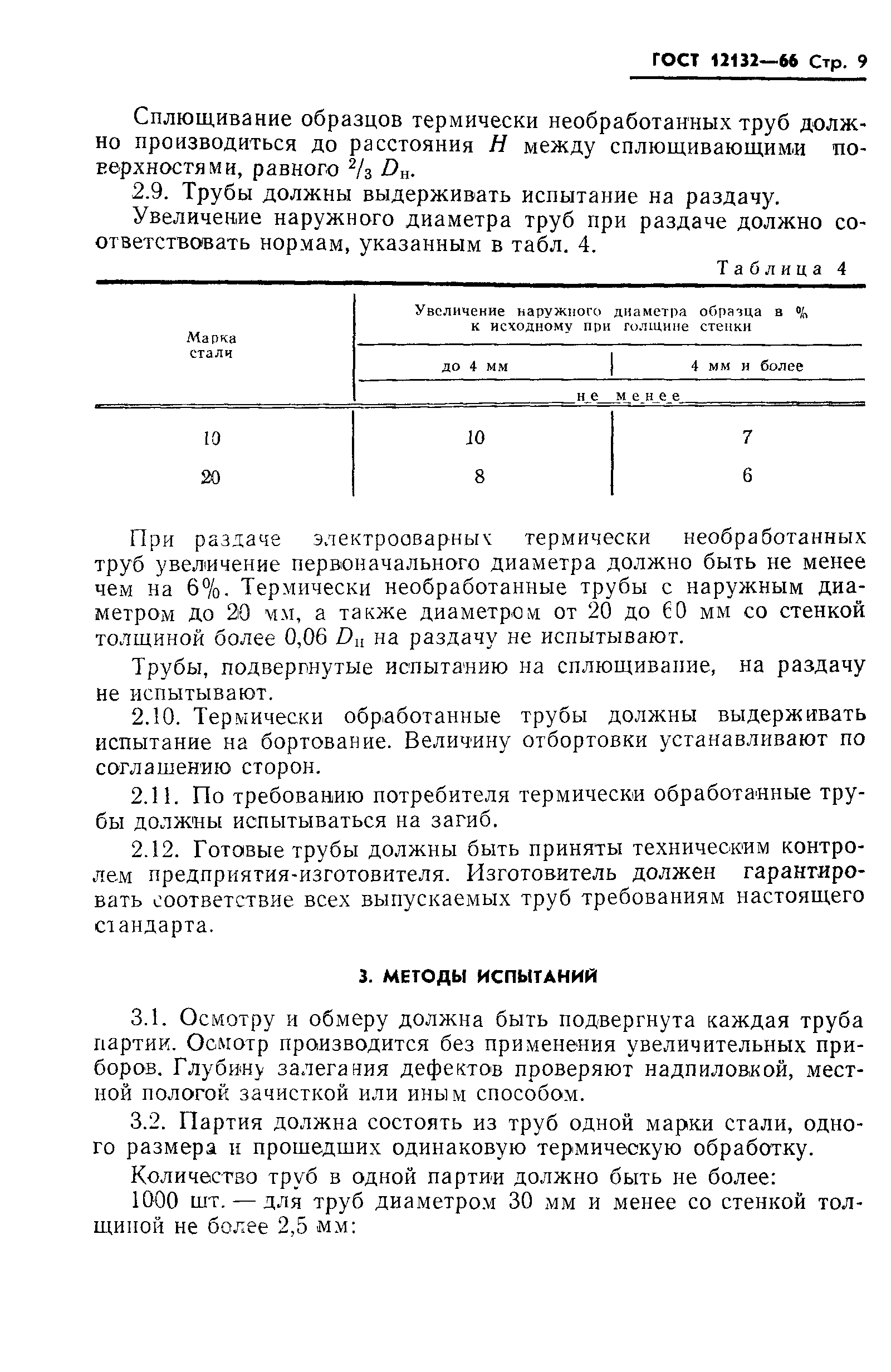 ГОСТ 12132-66