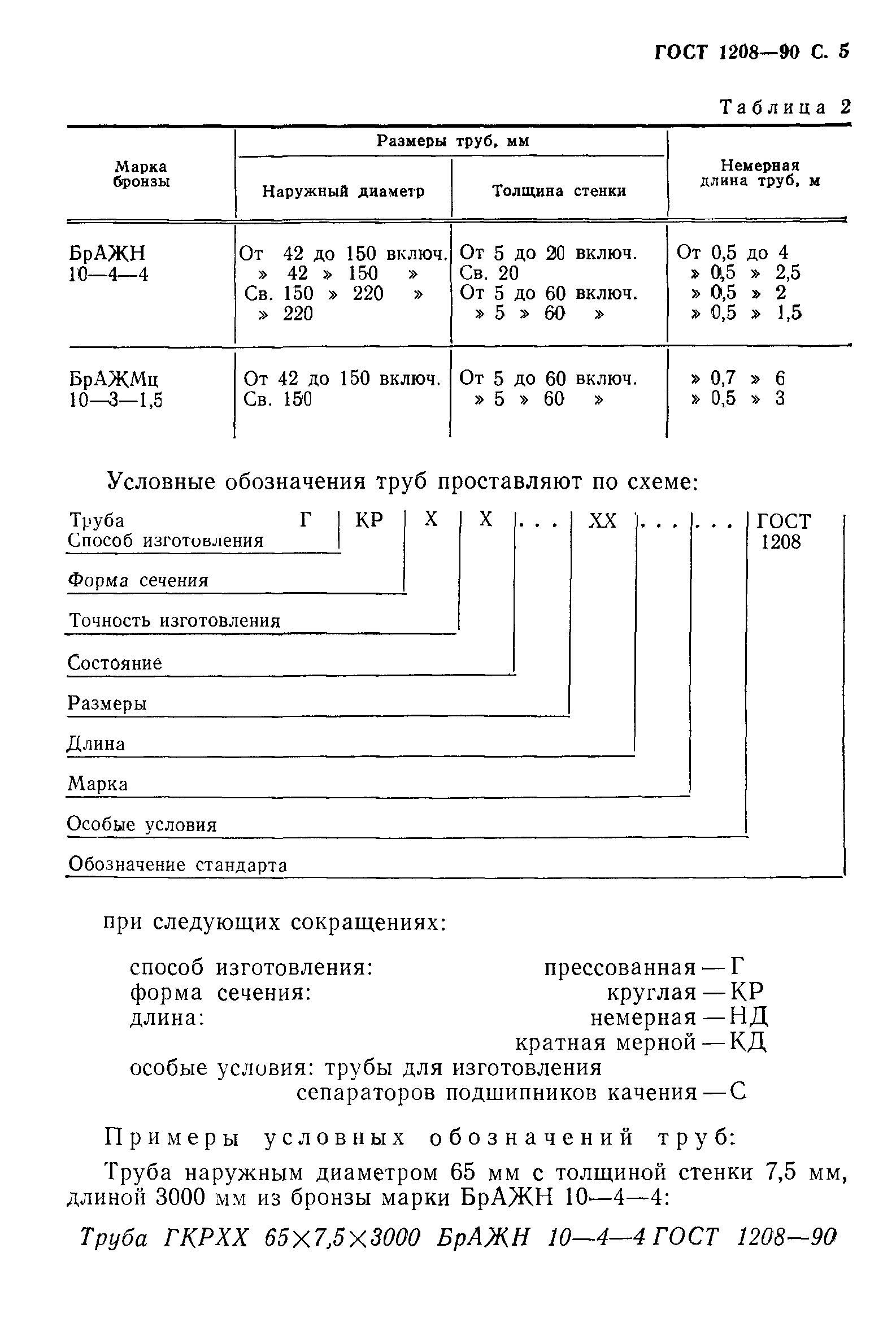 ГОСТ 1208-90