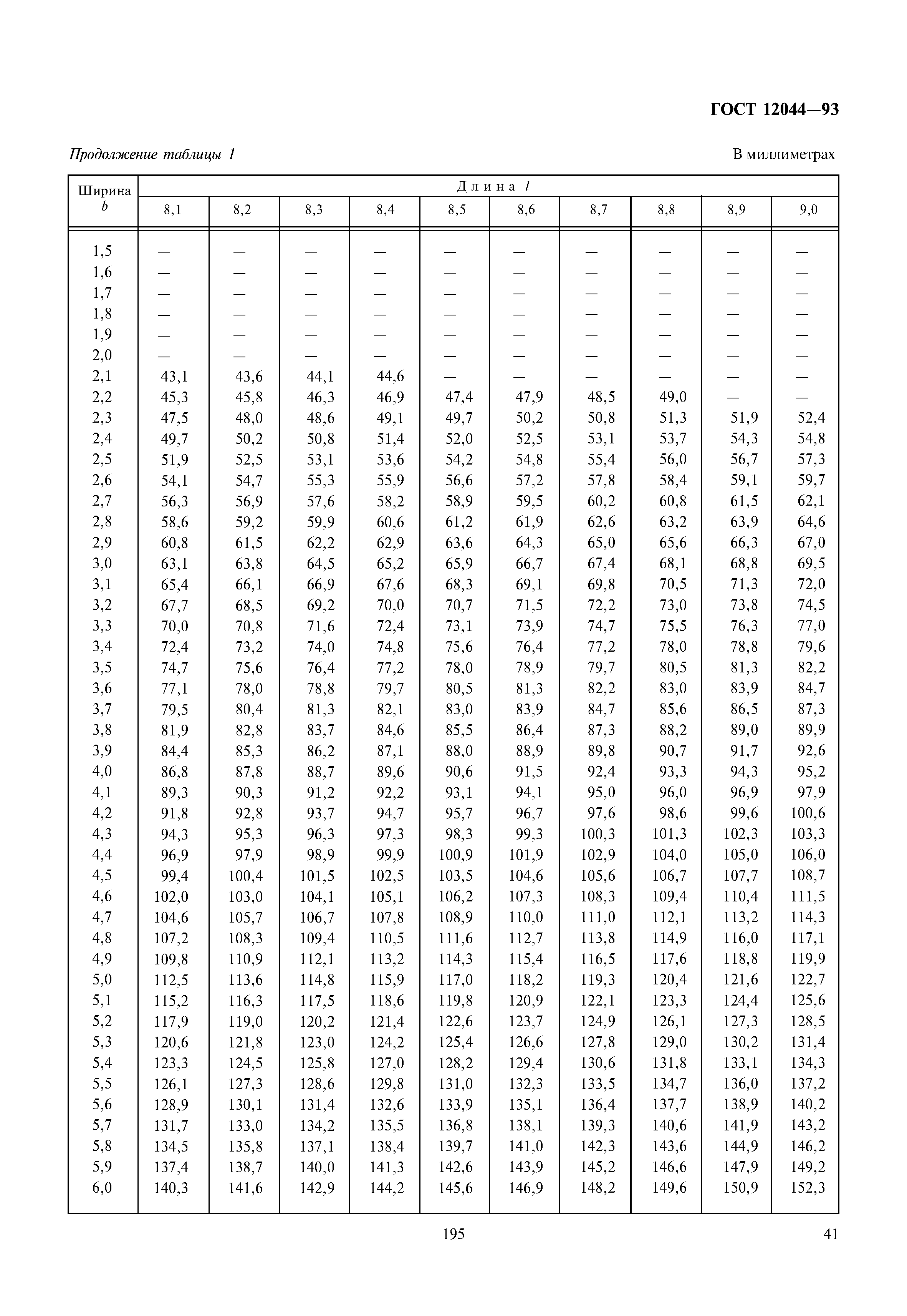 ГОСТ 12044-93