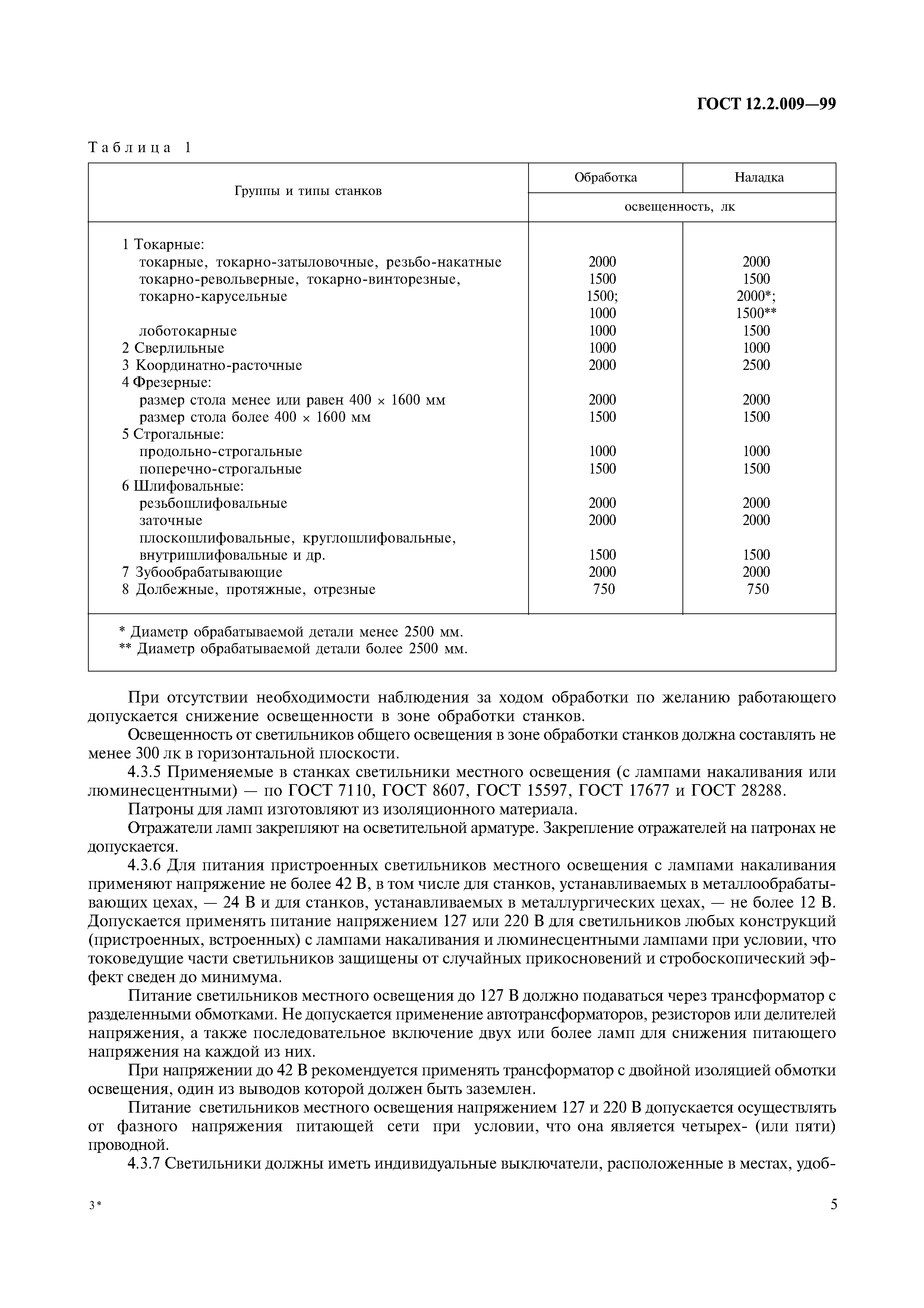 ГОСТ 12.2.009-99