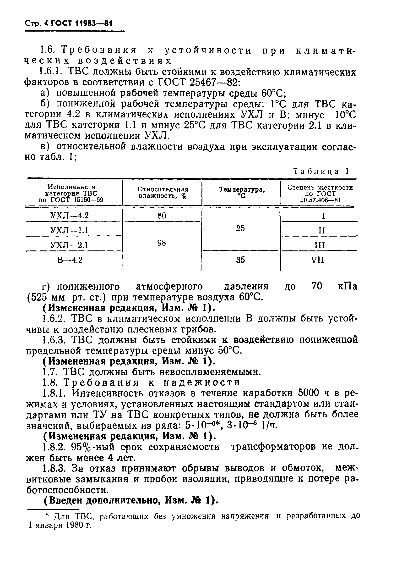ГОСТ 11983-81
