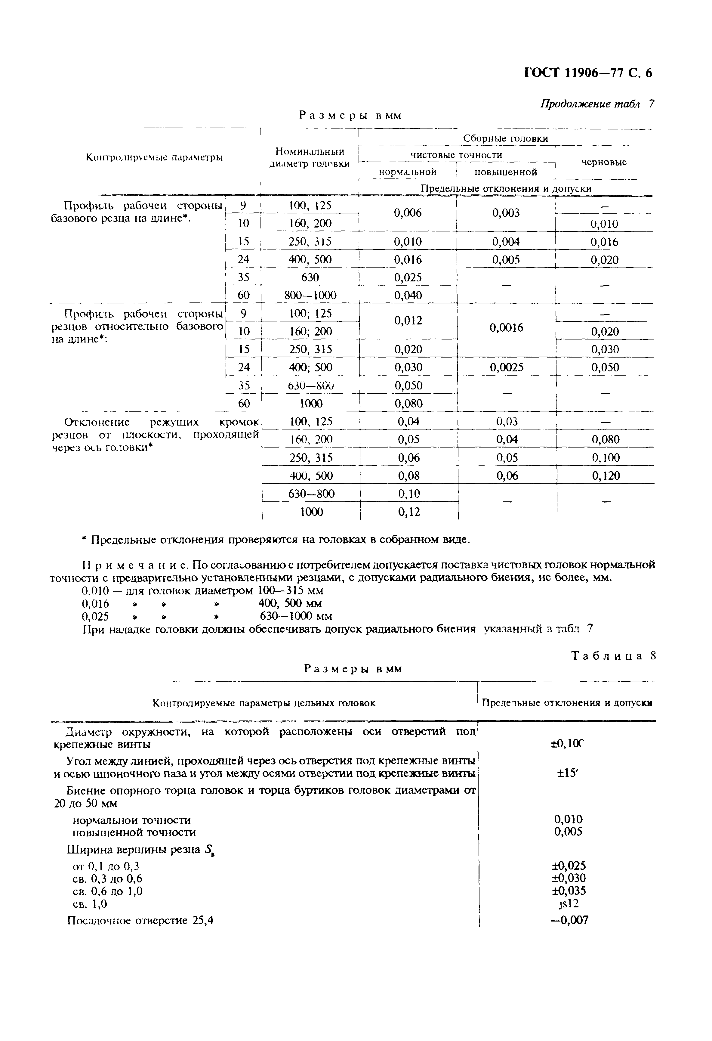 ГОСТ 11906-77