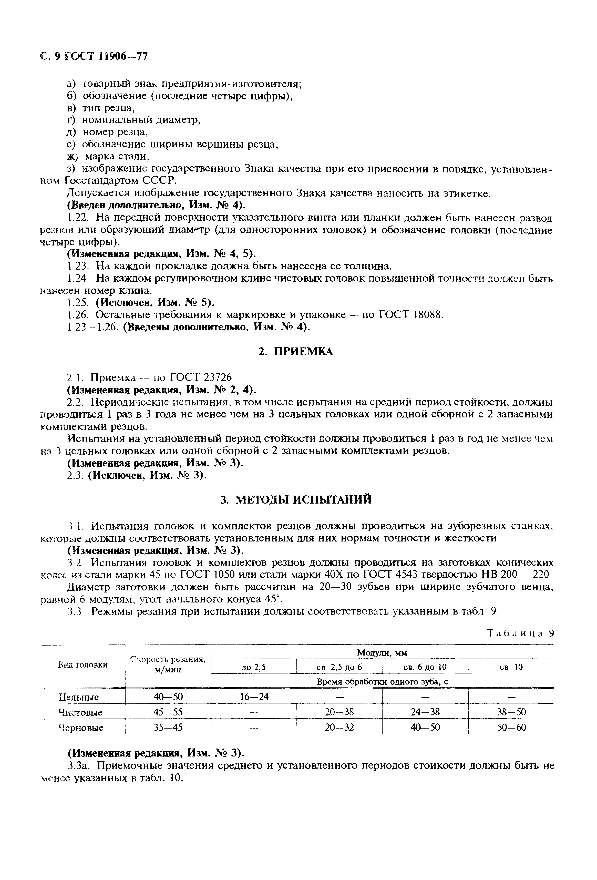 ГОСТ 11906-77