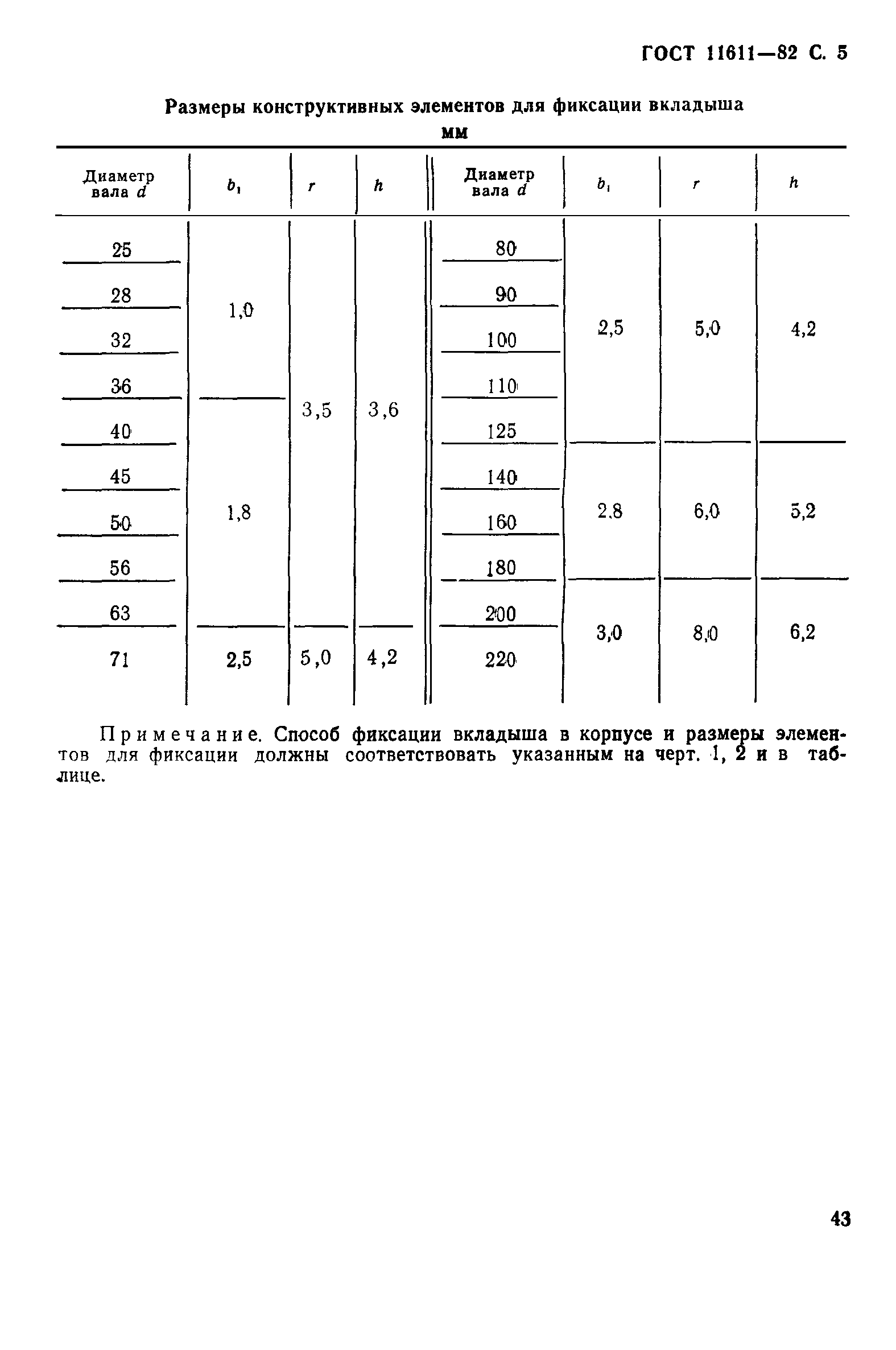 ГОСТ 11611-82