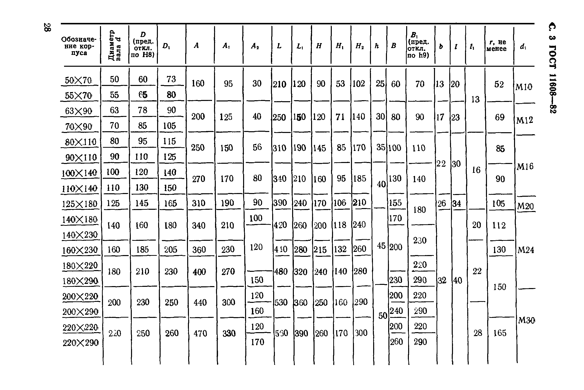 ГОСТ 11608-82