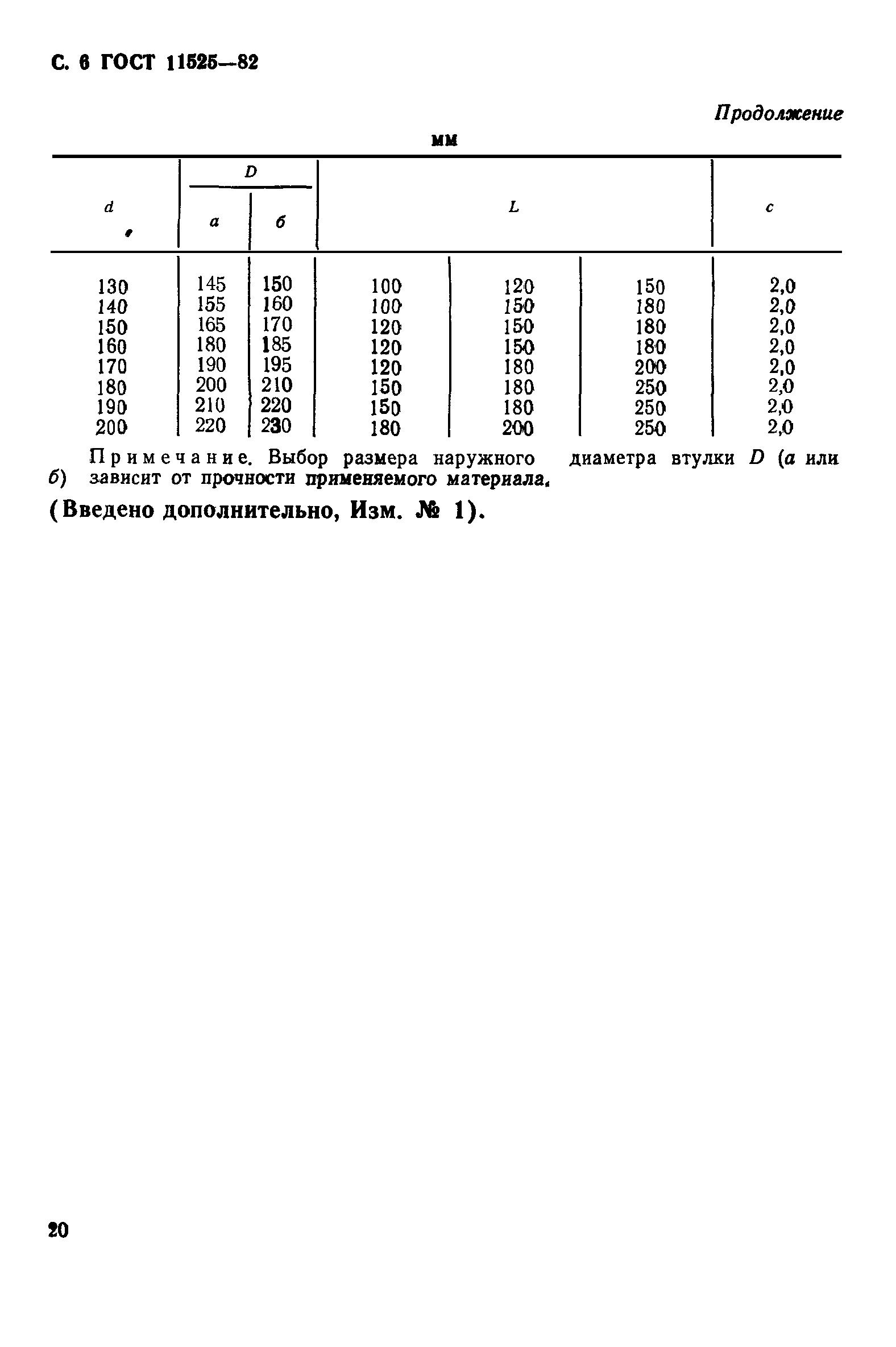 ГОСТ 11525-82