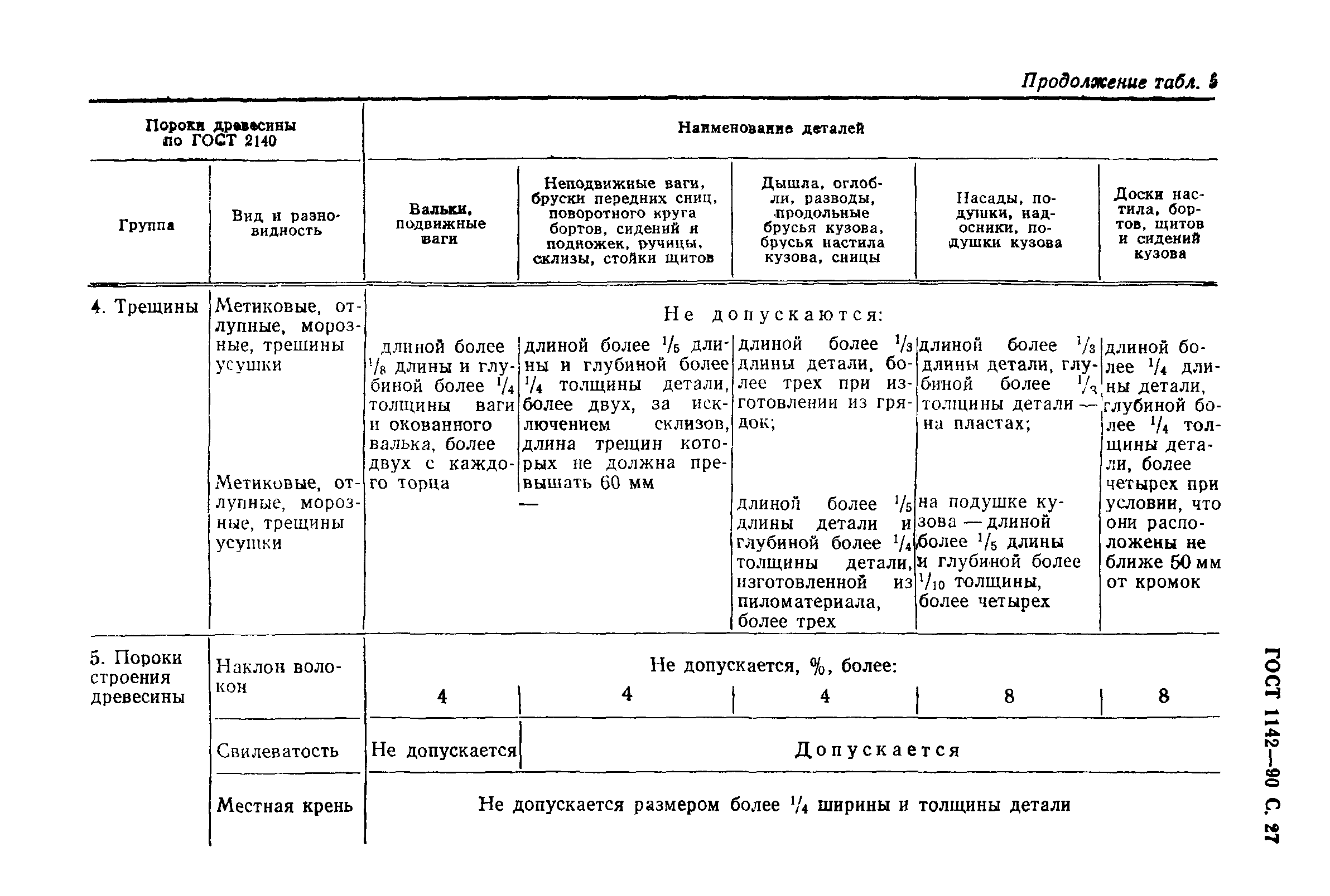 ГОСТ 1142-90