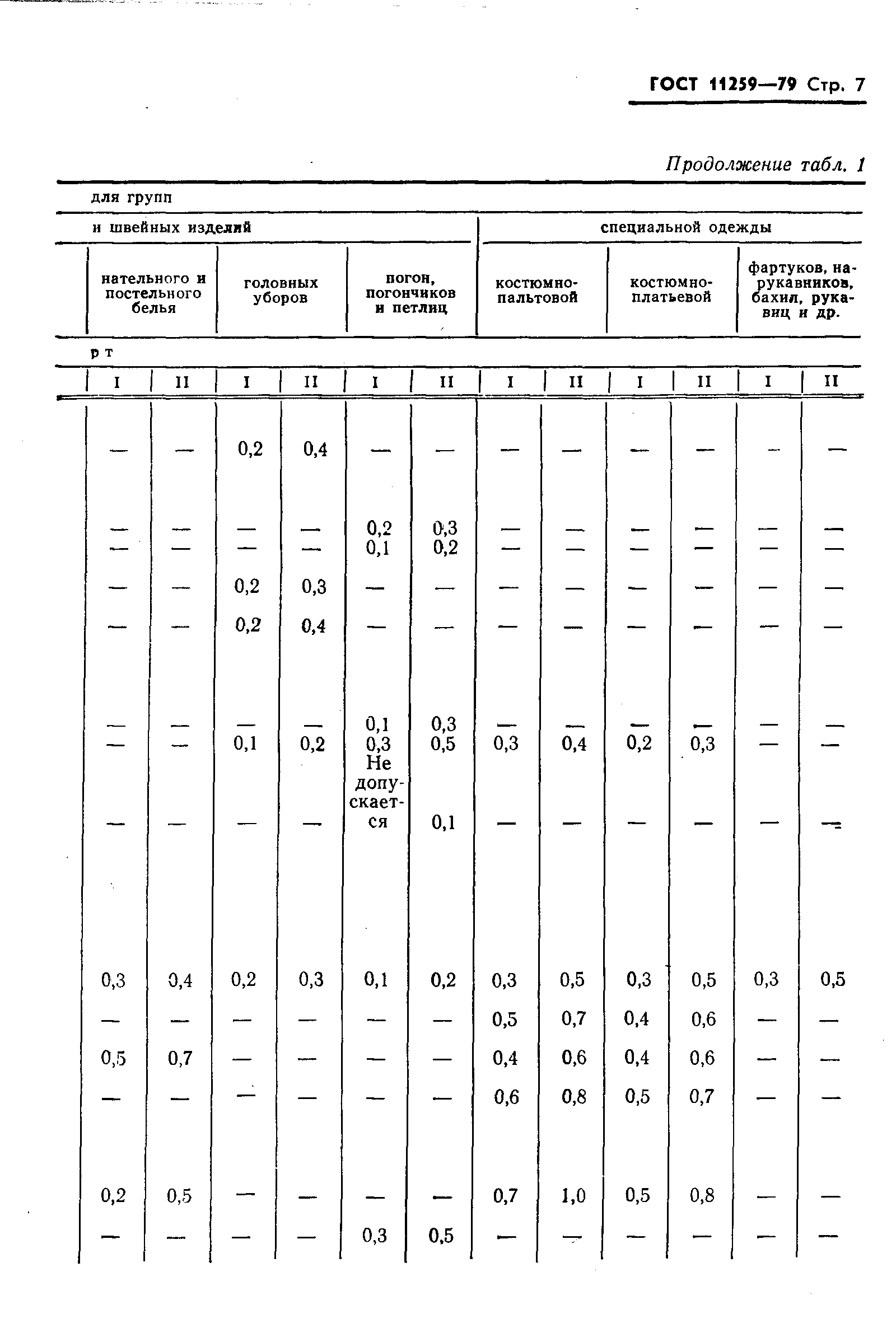 ГОСТ 11259-79