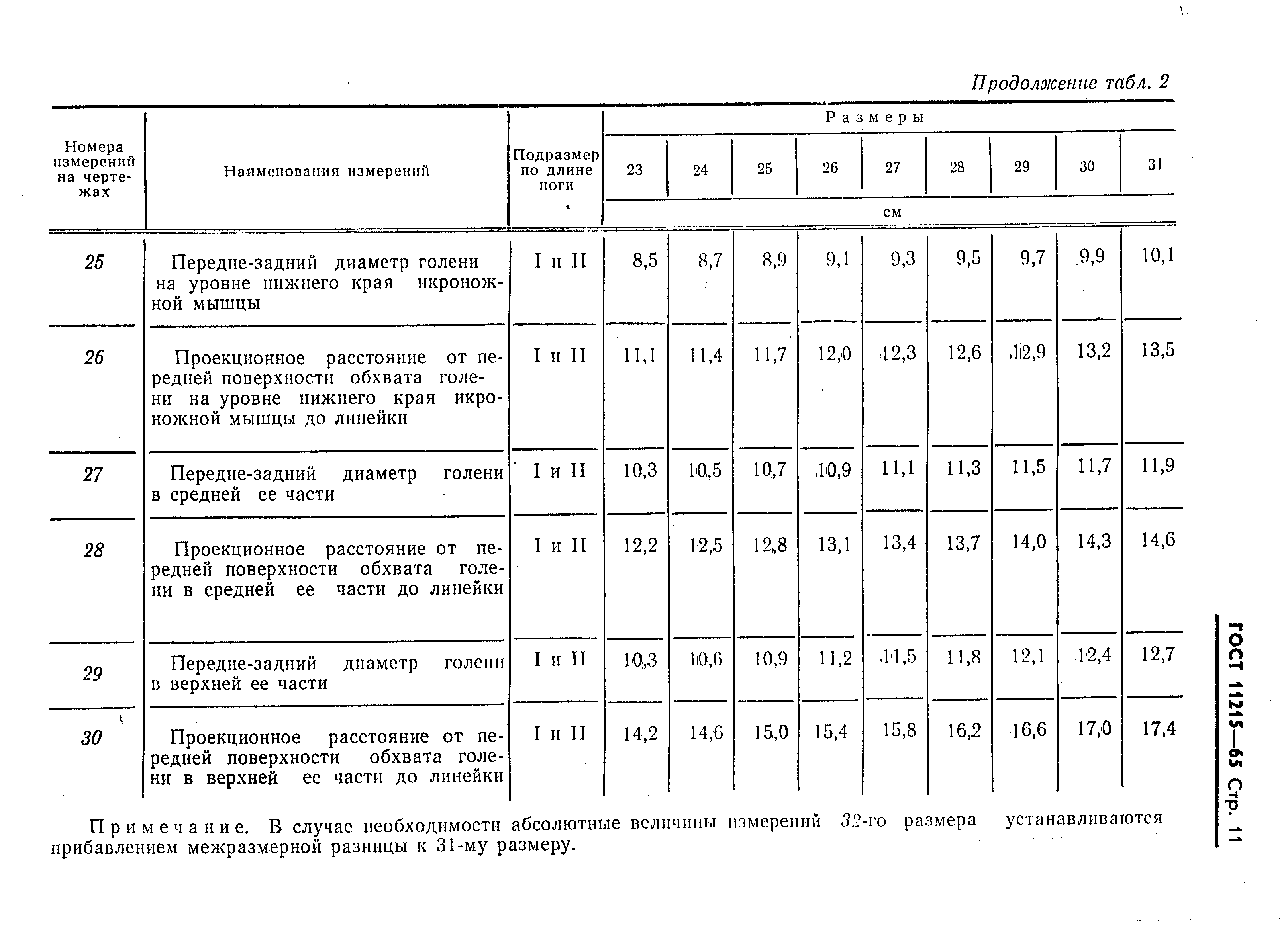 ГОСТ 11215-65