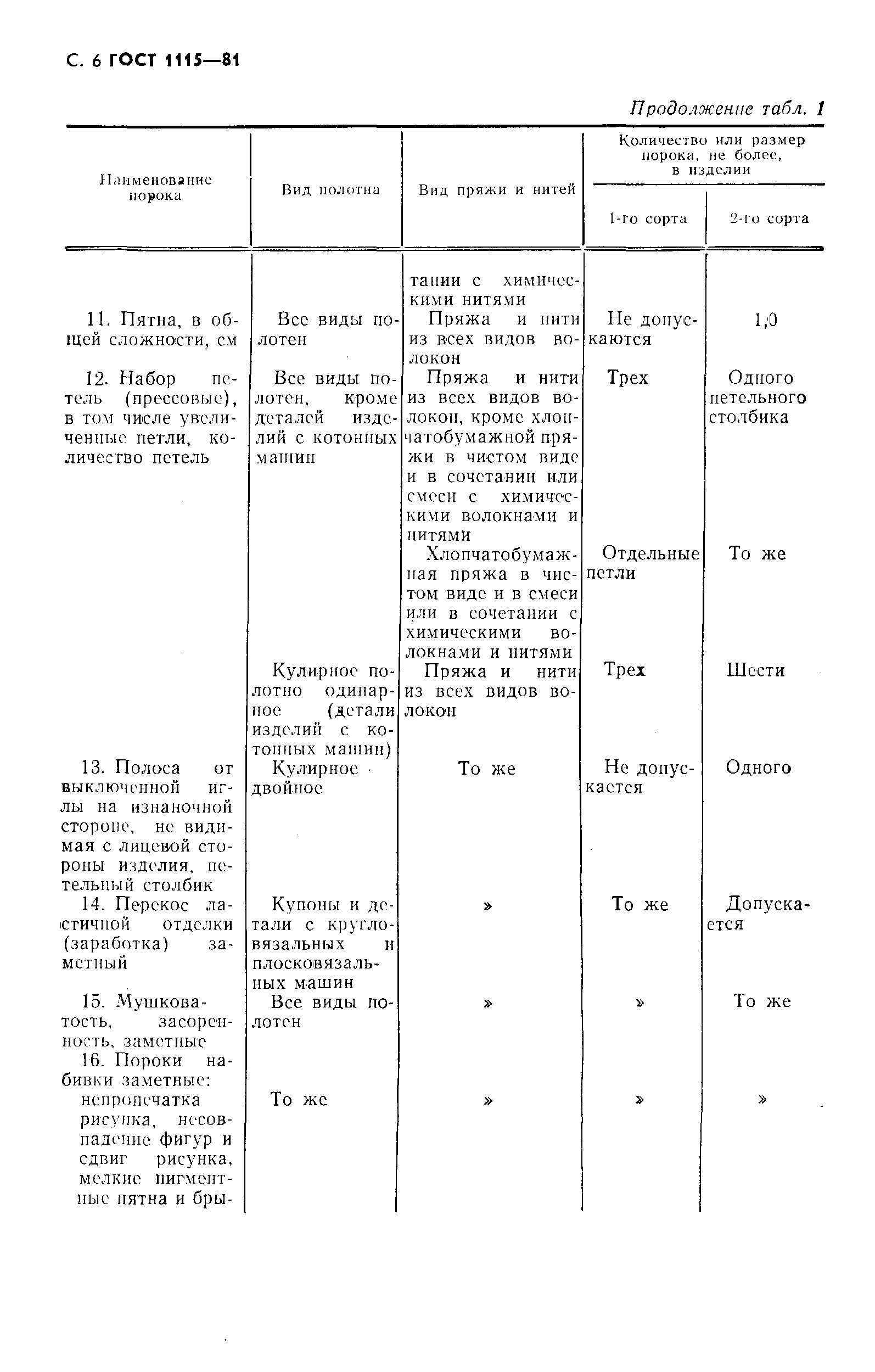 ГОСТ 1115-81