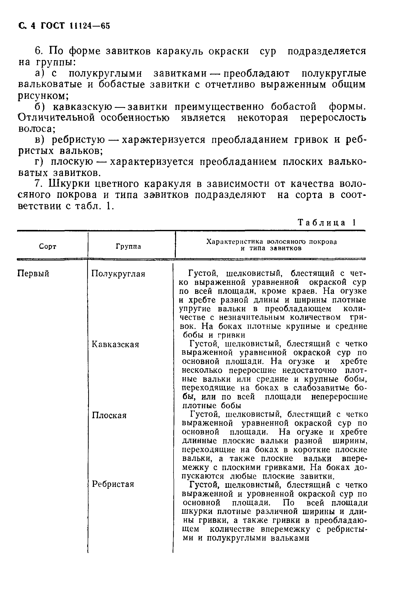 ГОСТ 11124-65
