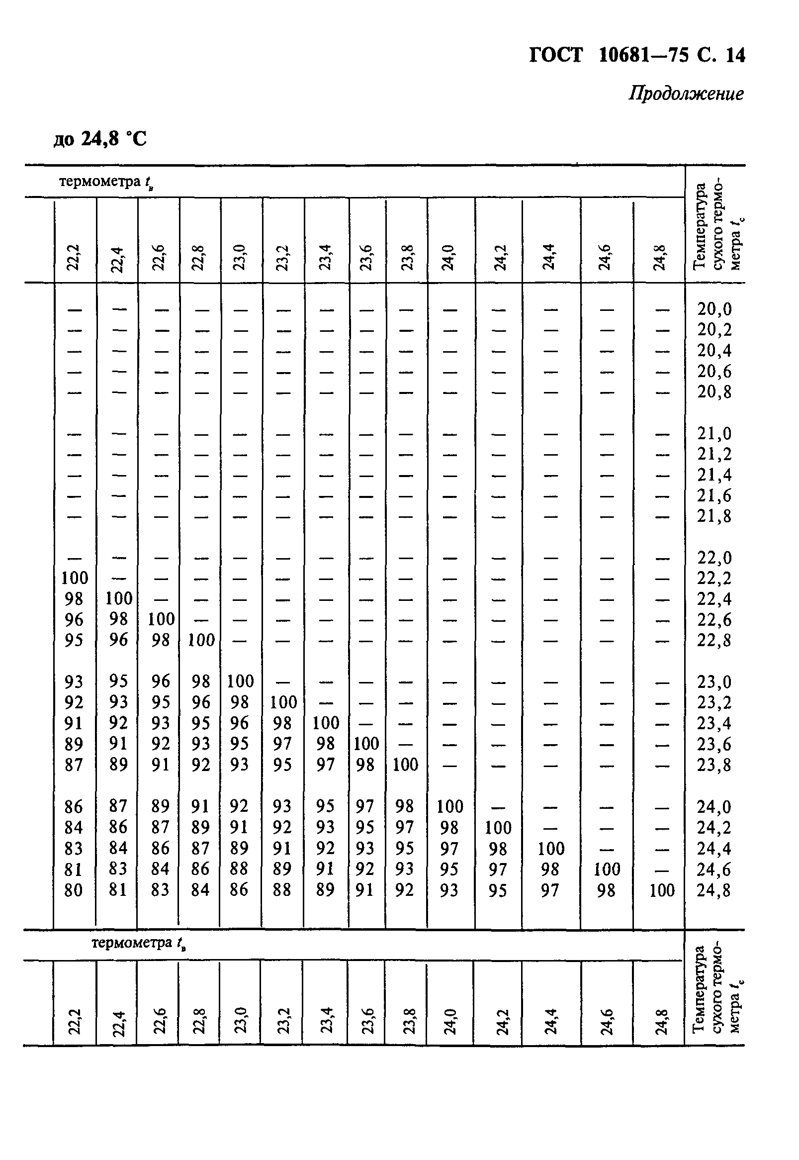 ГОСТ 10681-75