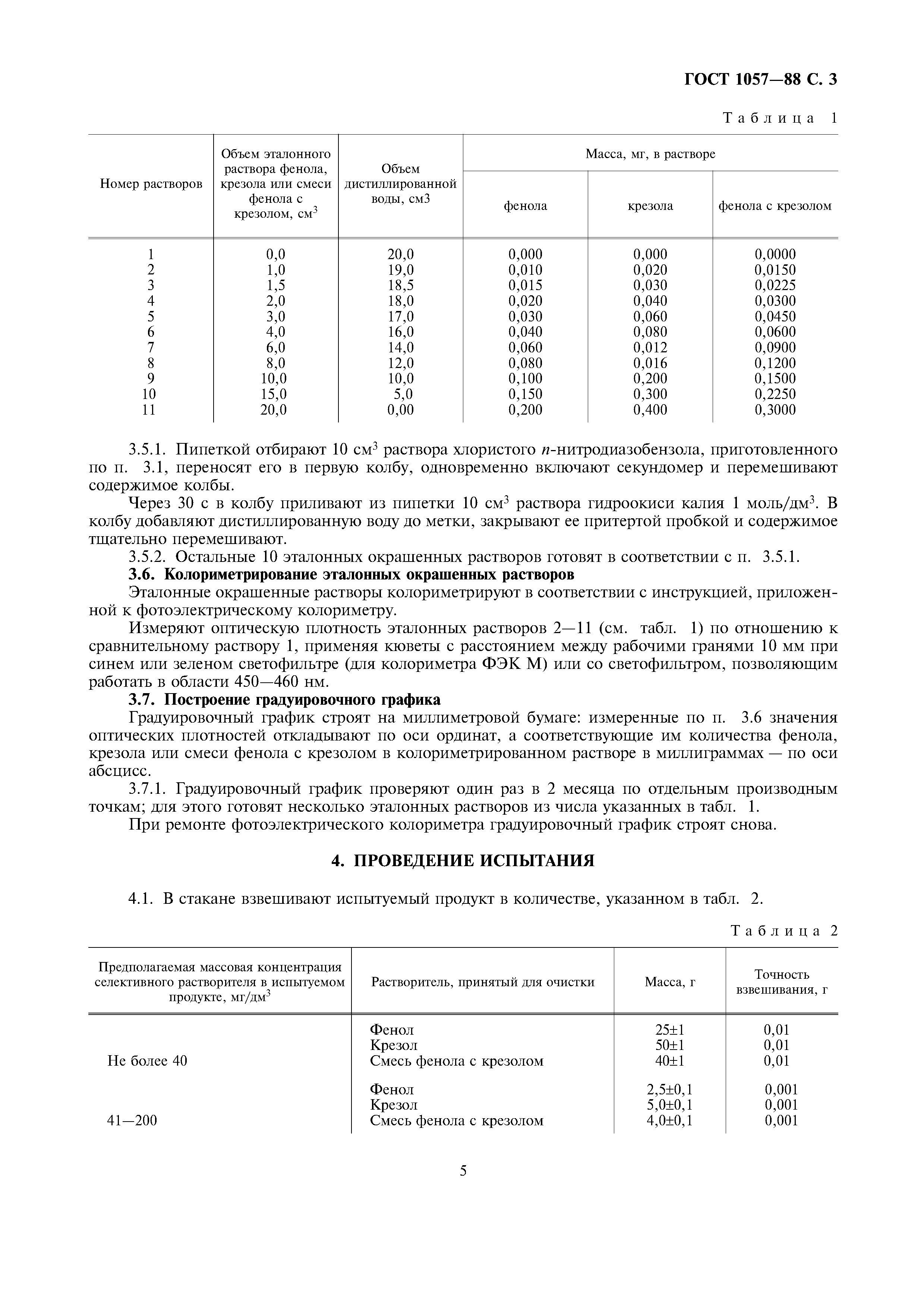 ГОСТ 1057-88