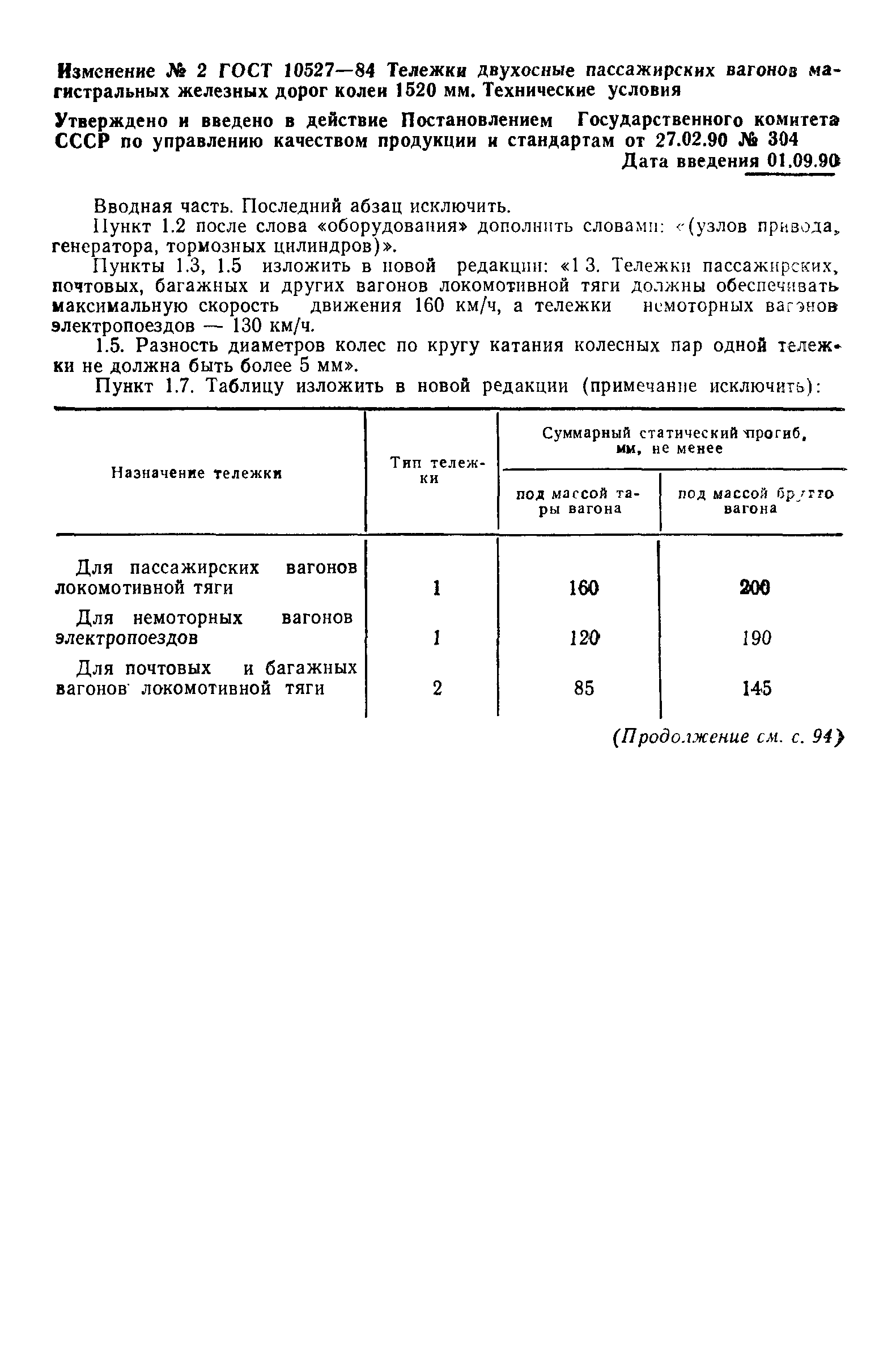 ГОСТ 10527-84