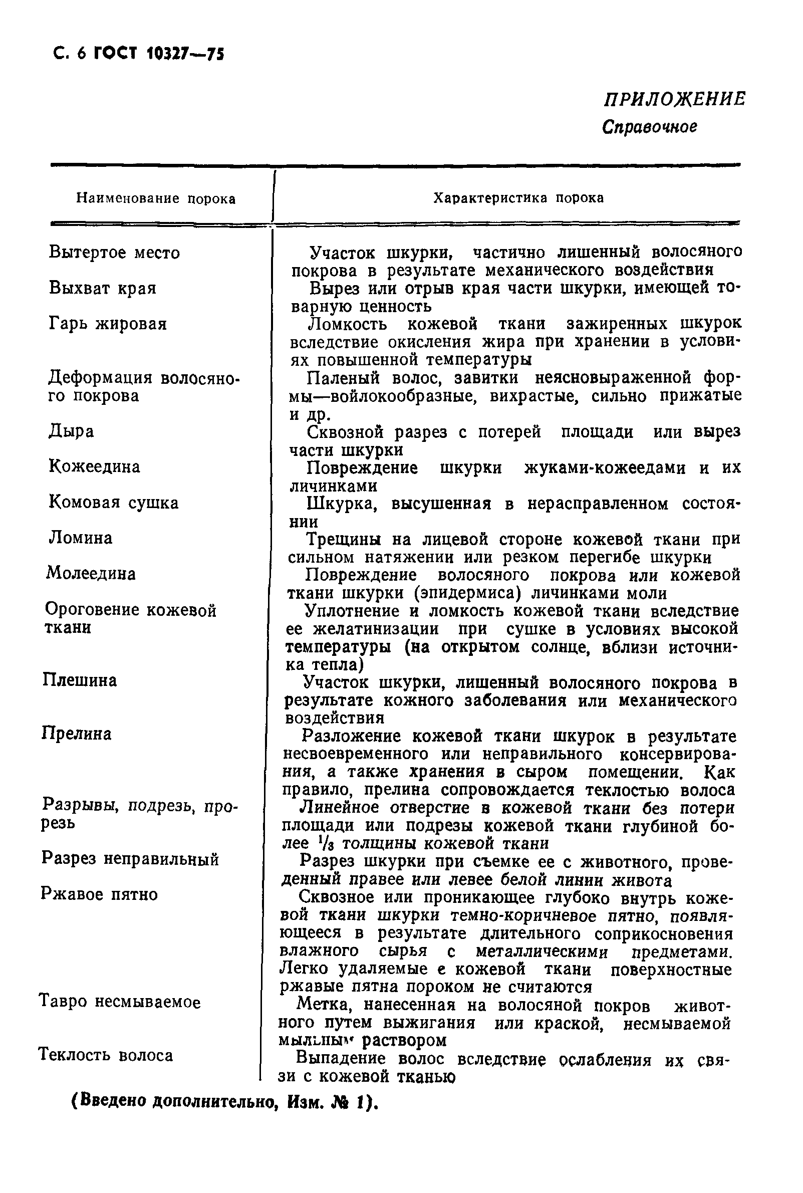 ГОСТ 10327-75