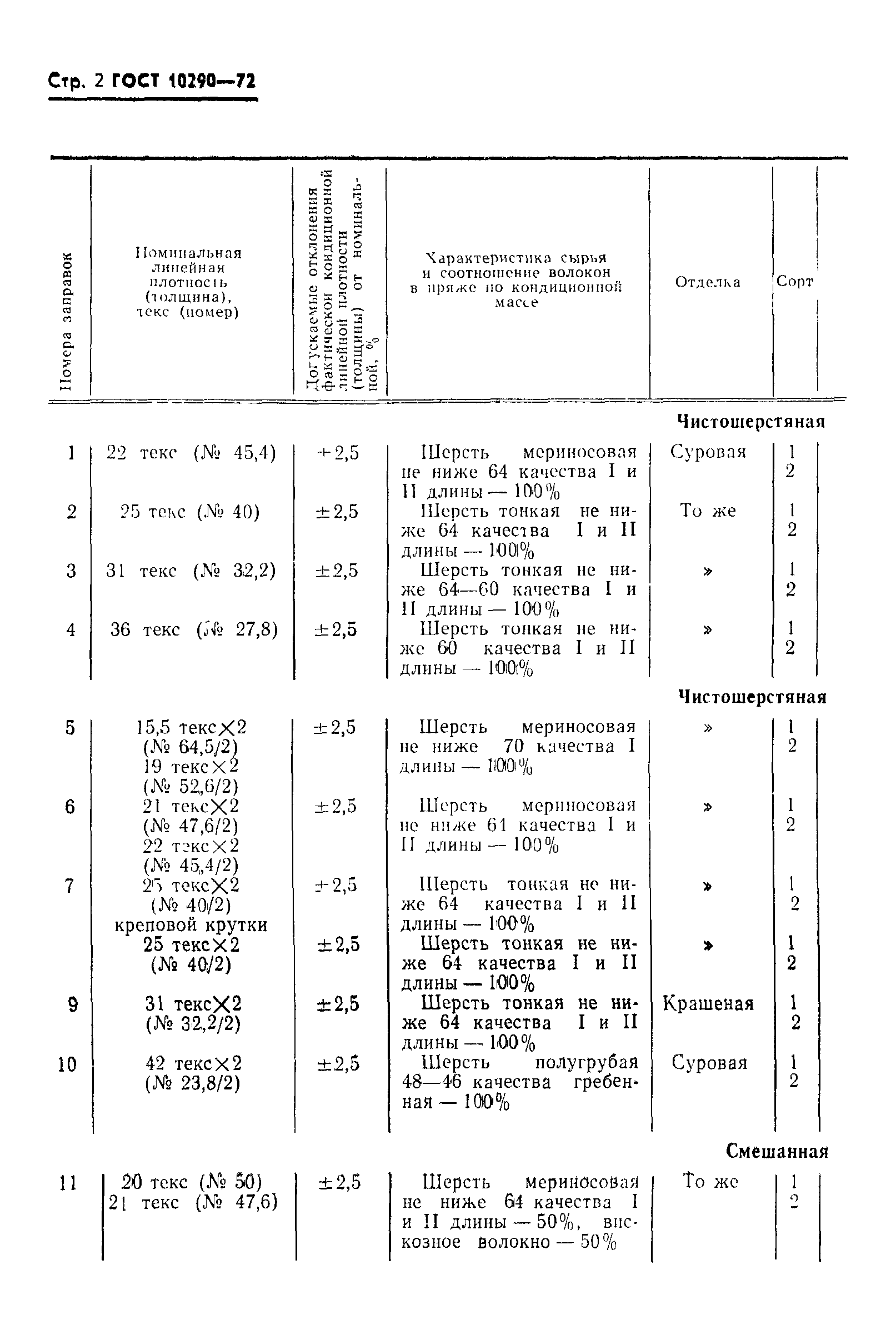 ГОСТ 10290-72