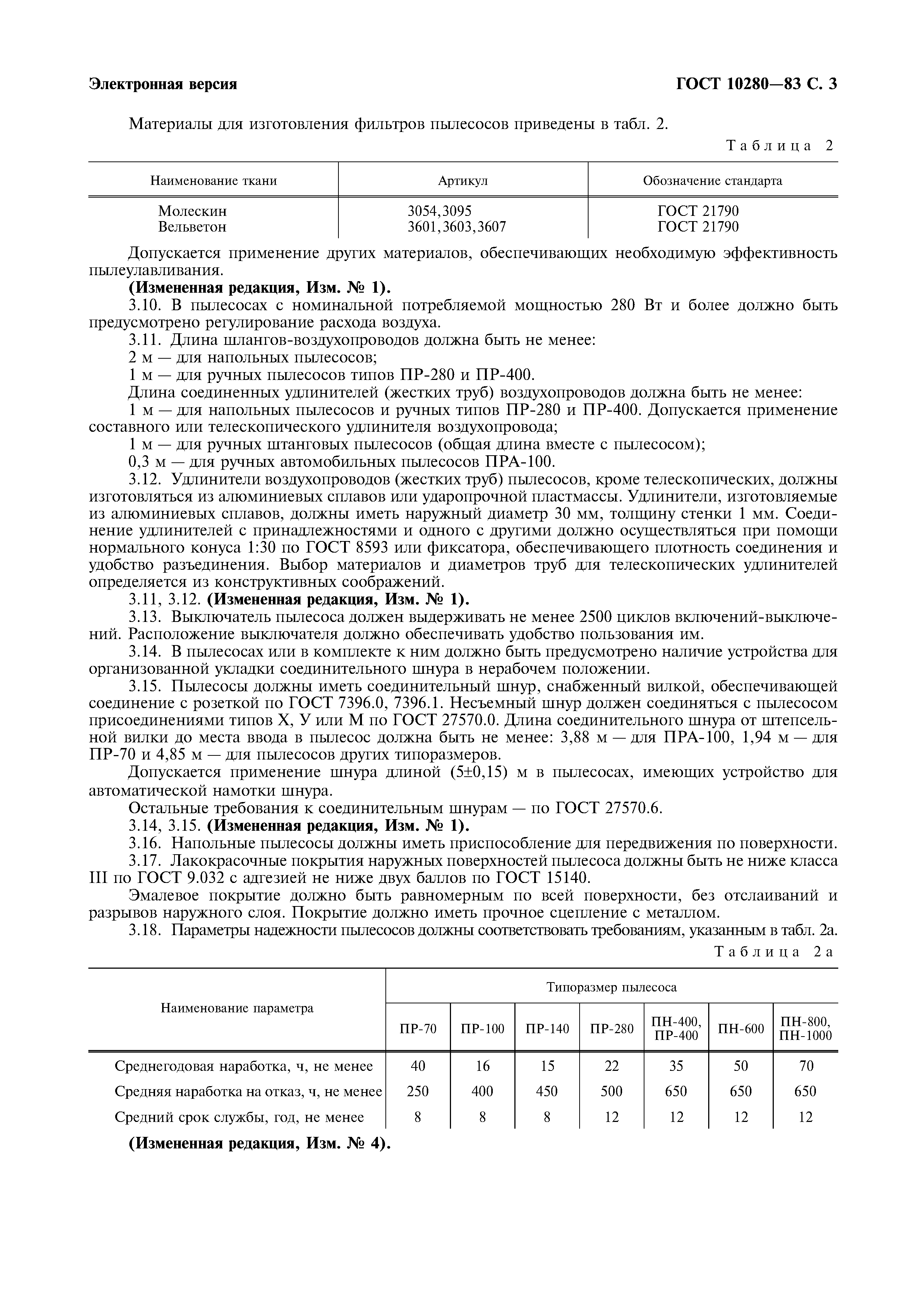 ГОСТ 10280-83