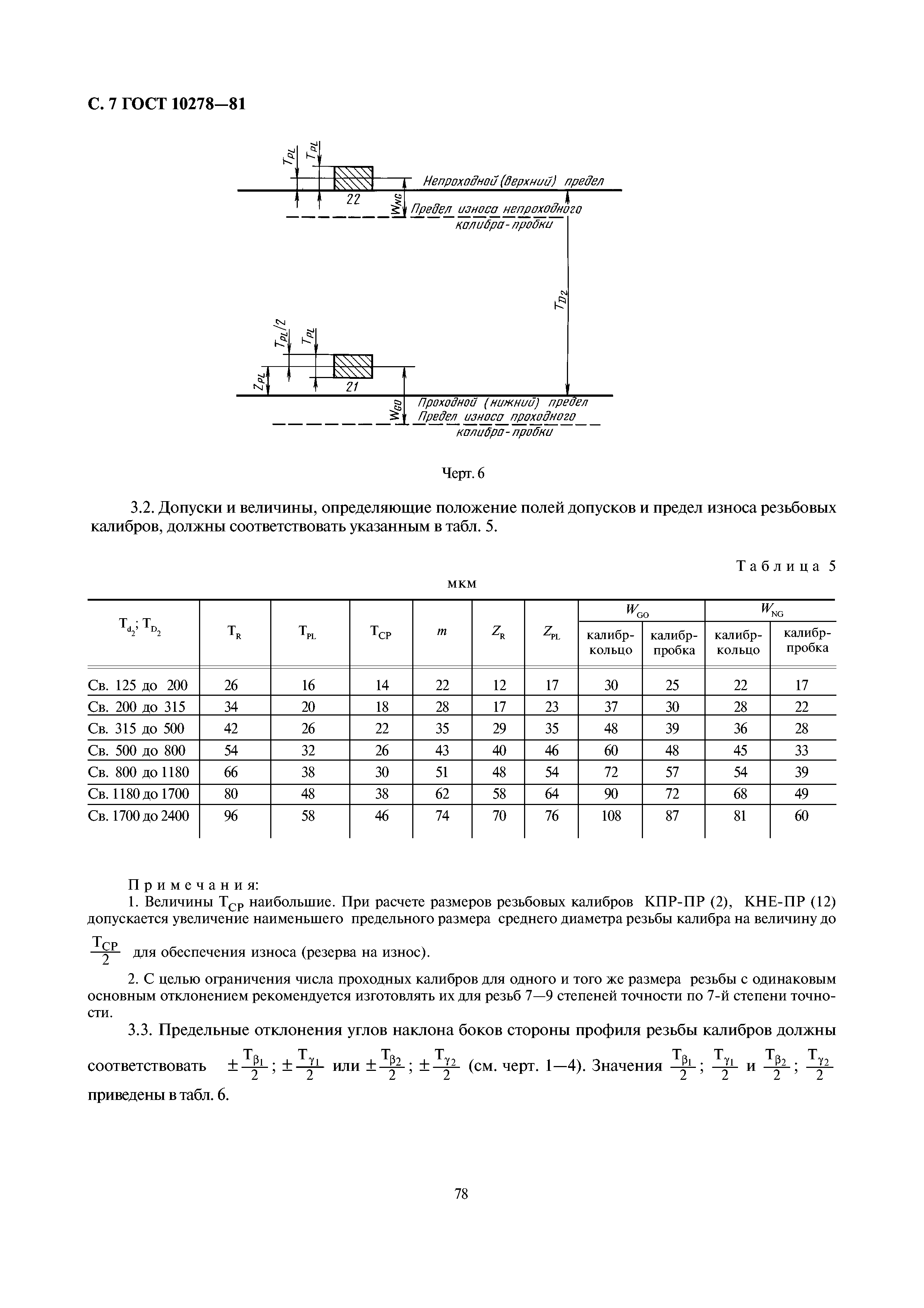 ГОСТ 10278-81