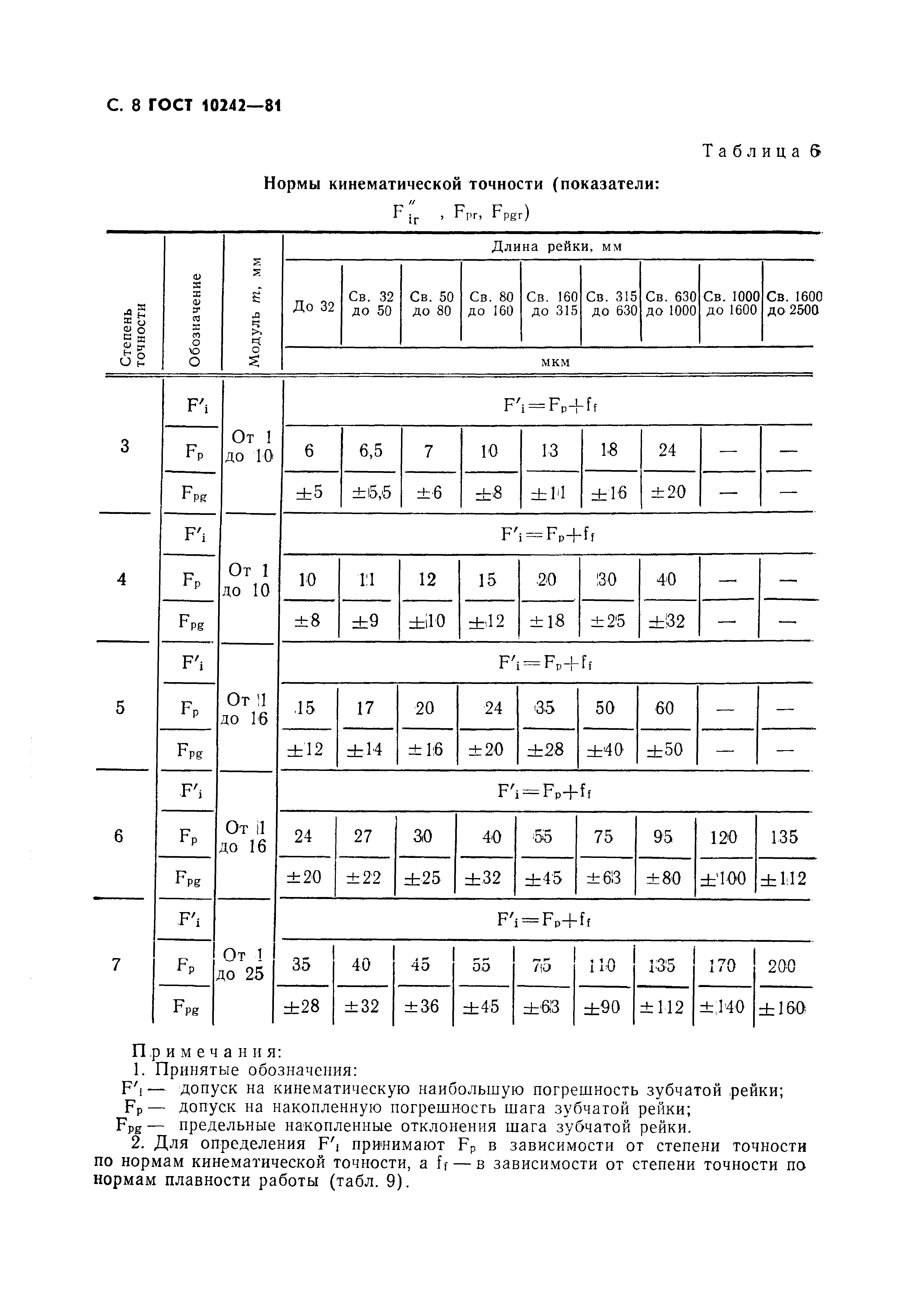 ГОСТ 10242-81
