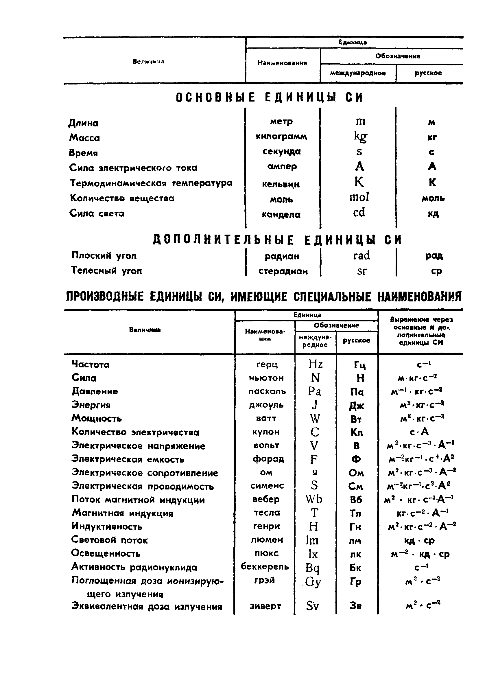 ГОСТ 10210-83