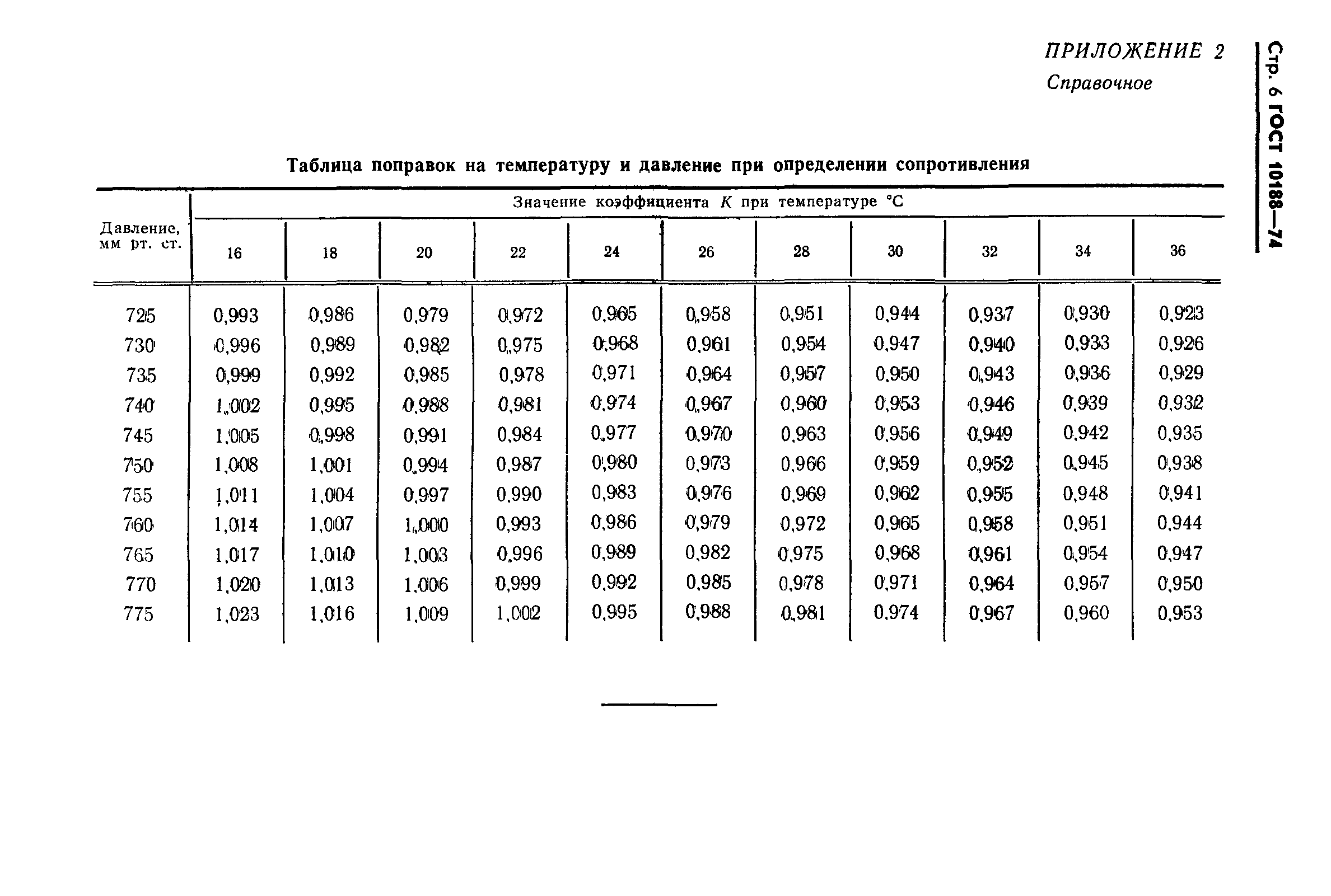 ГОСТ 10188-74