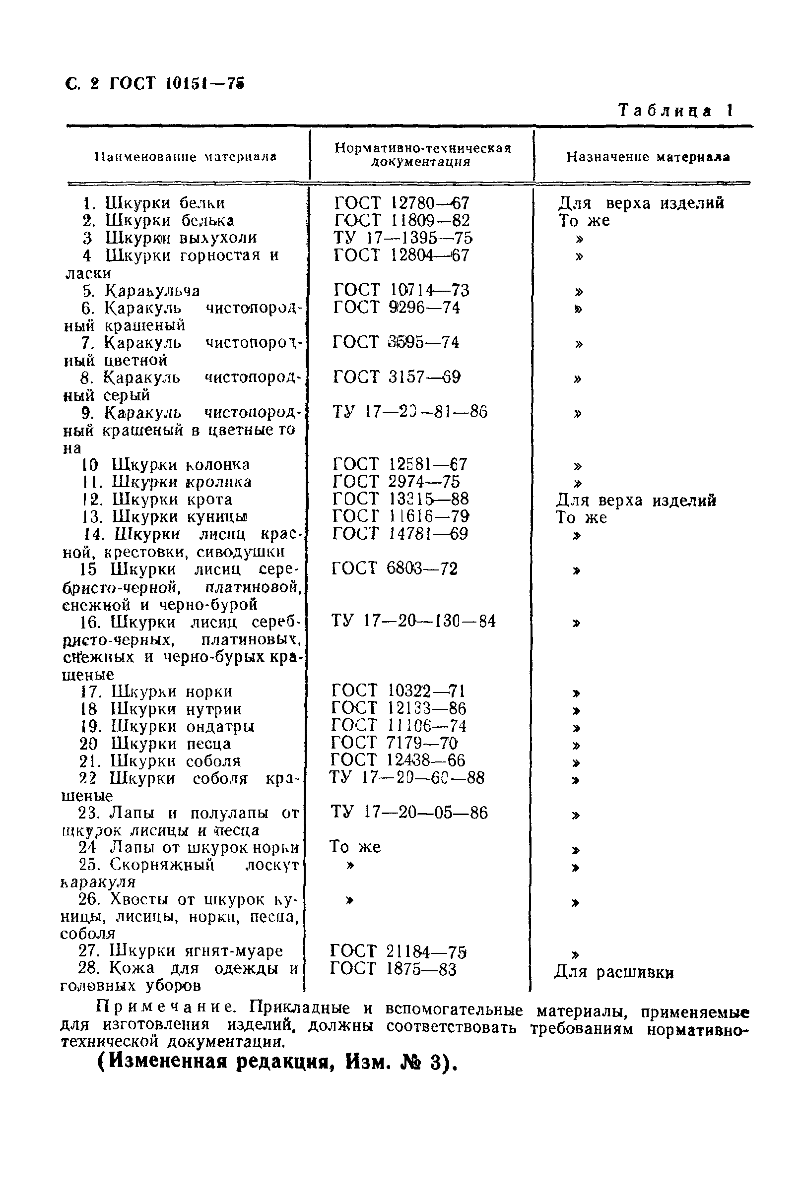 ГОСТ 10151-75