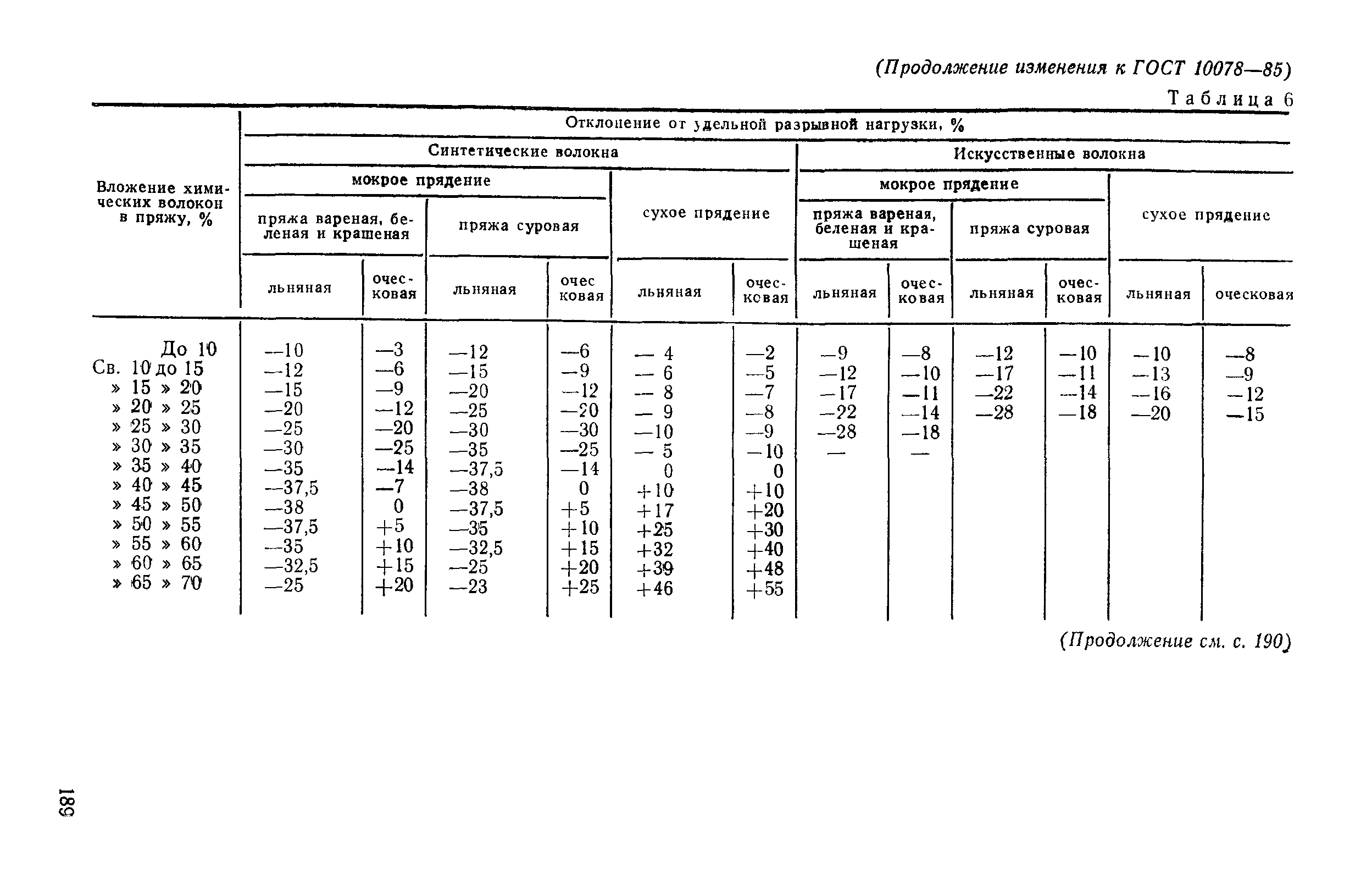 ГОСТ 10078-85