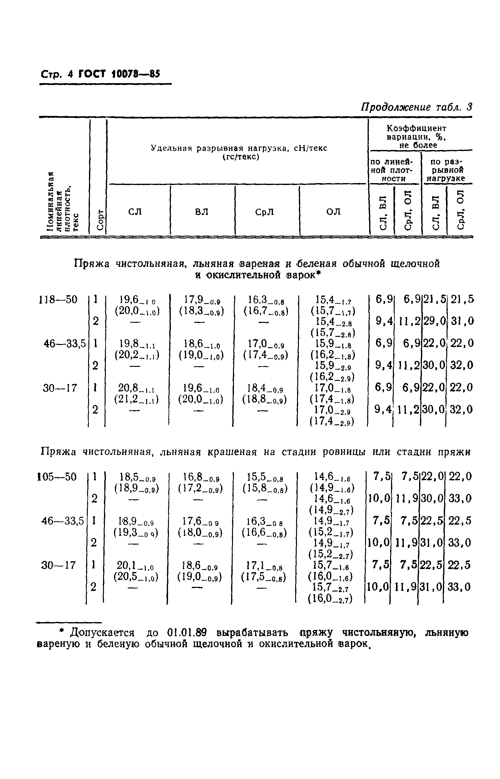 ГОСТ 10078-85