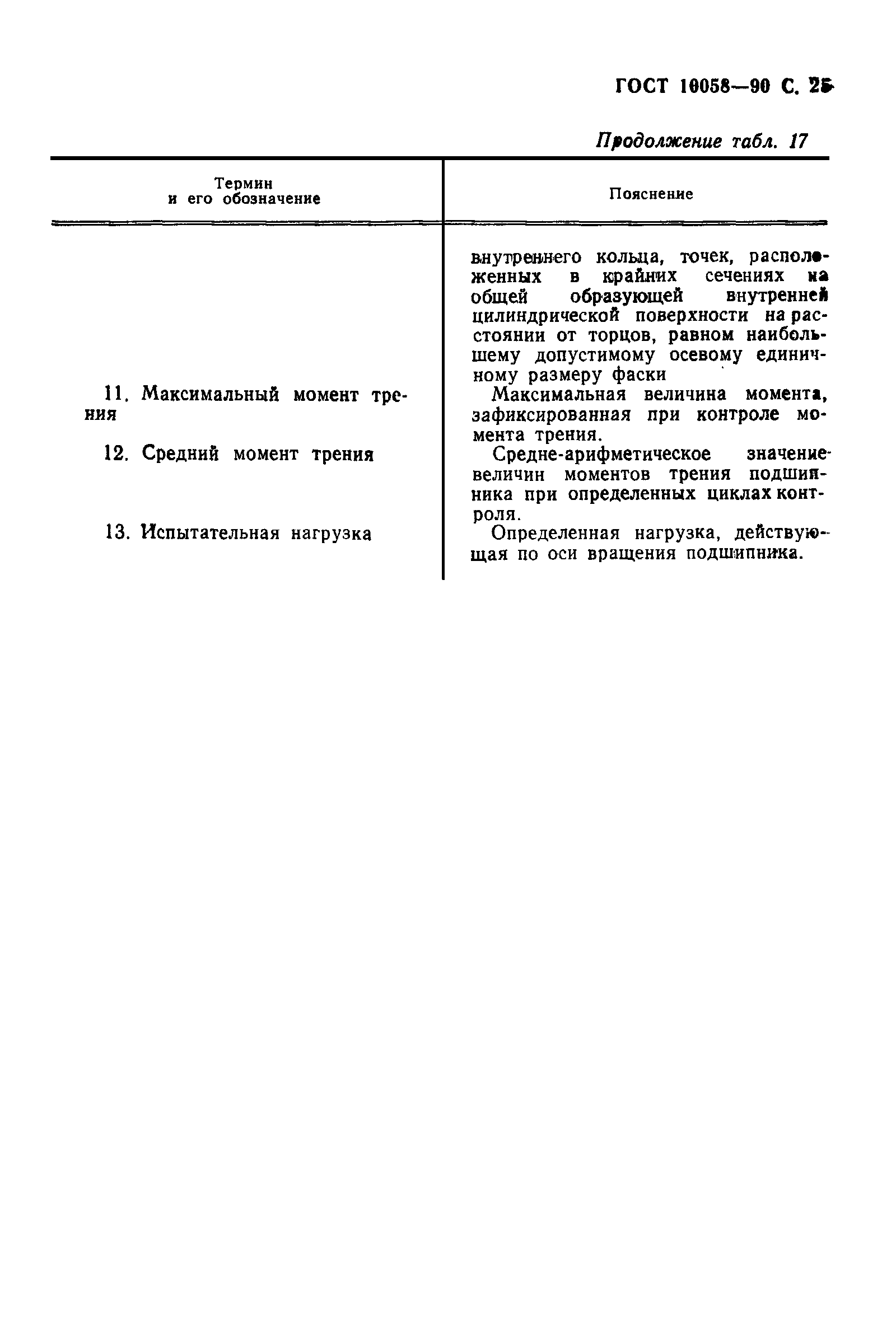 ГОСТ 10058-90