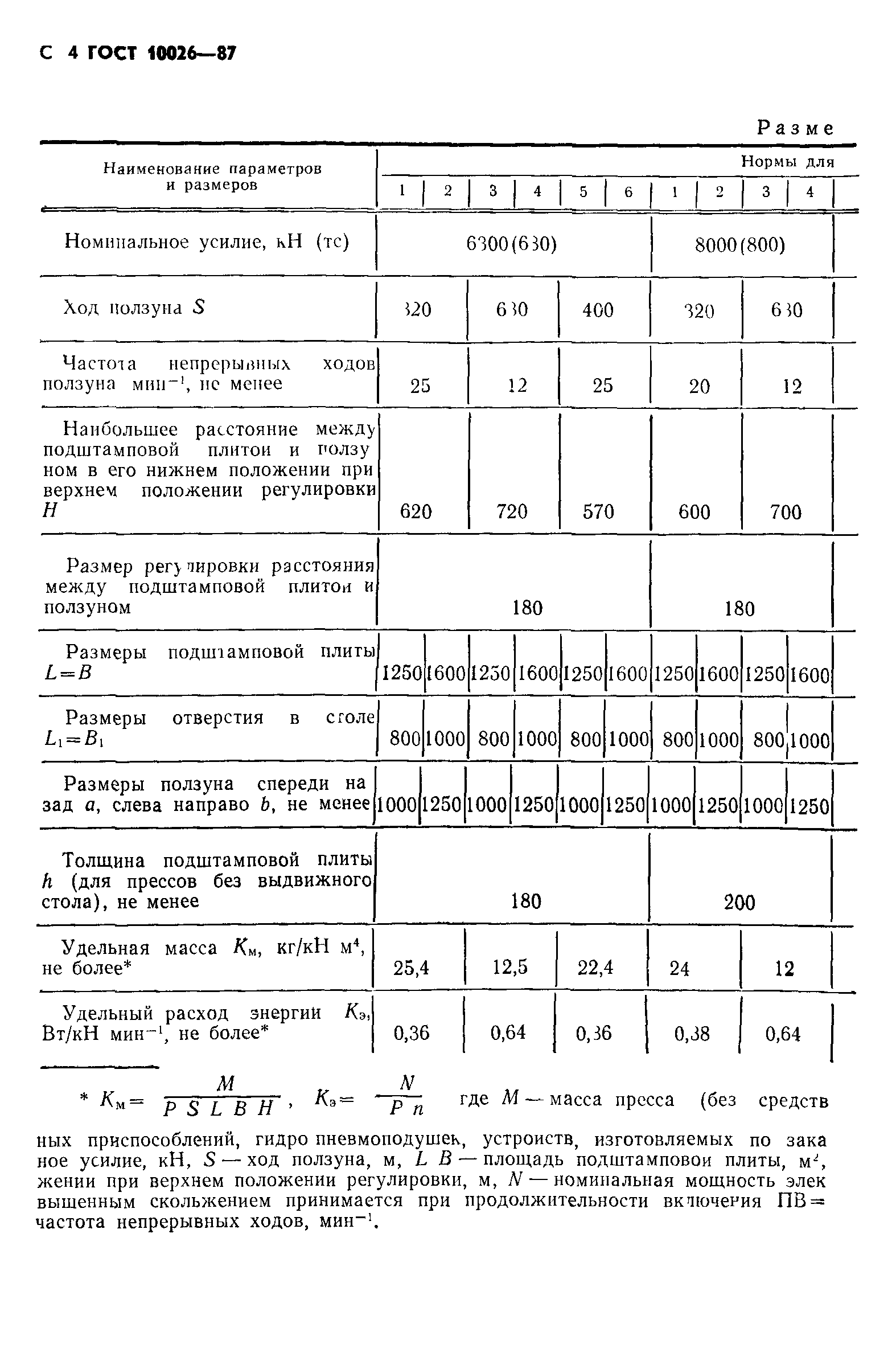 ГОСТ 10026-87