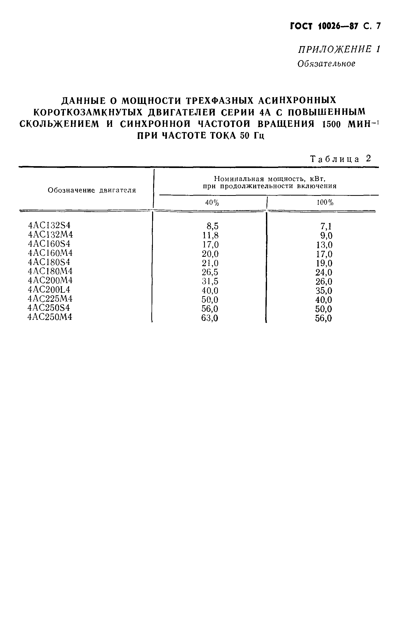 ГОСТ 10026-87