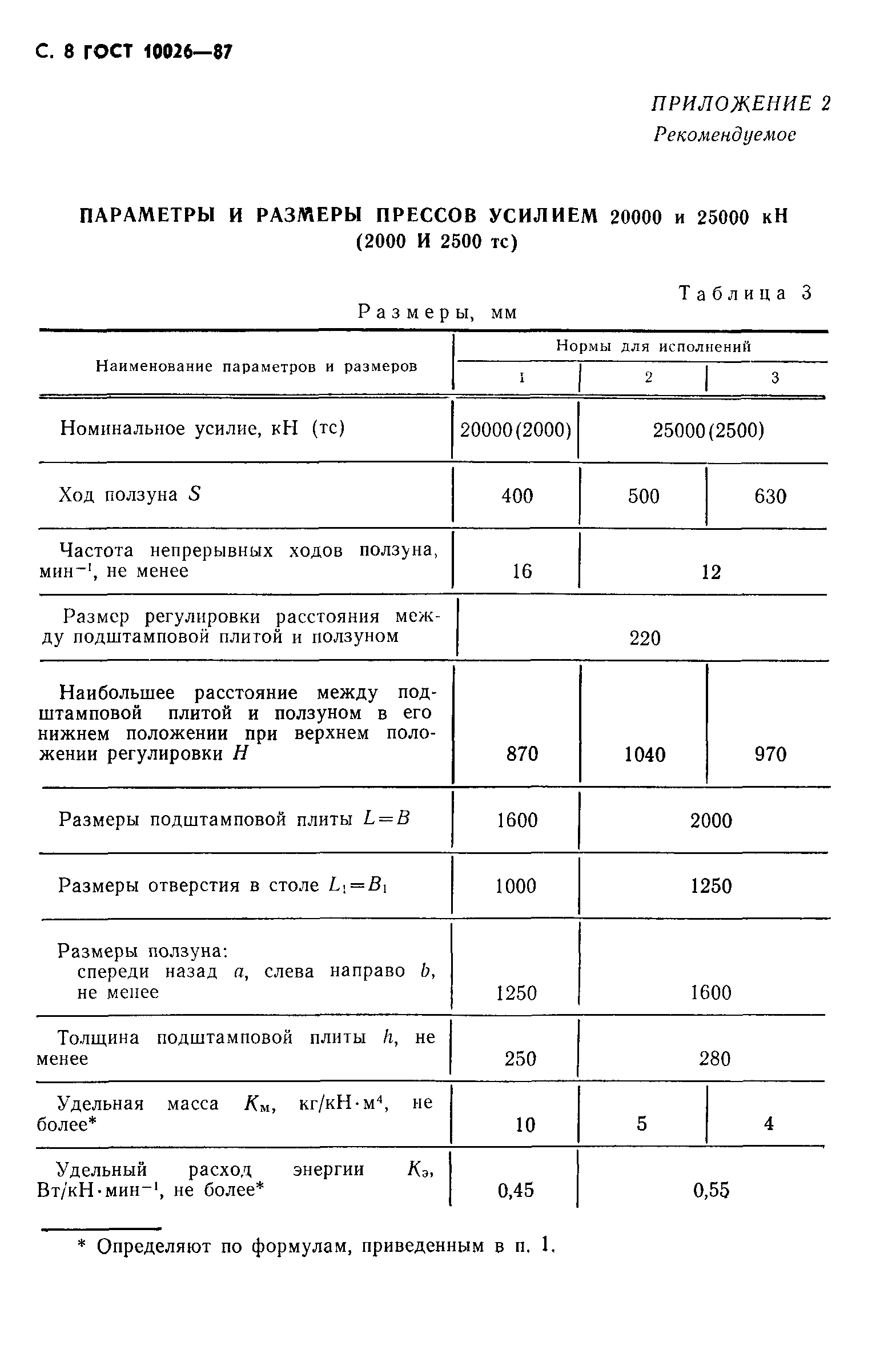 ГОСТ 10026-87