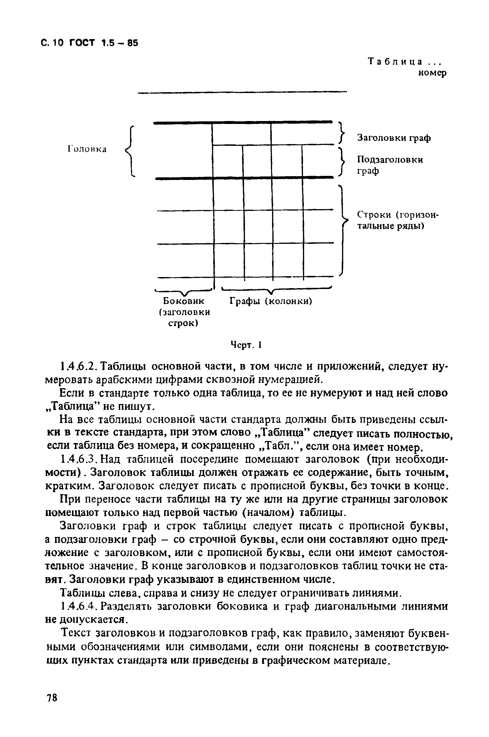 ГОСТ 1.5-85