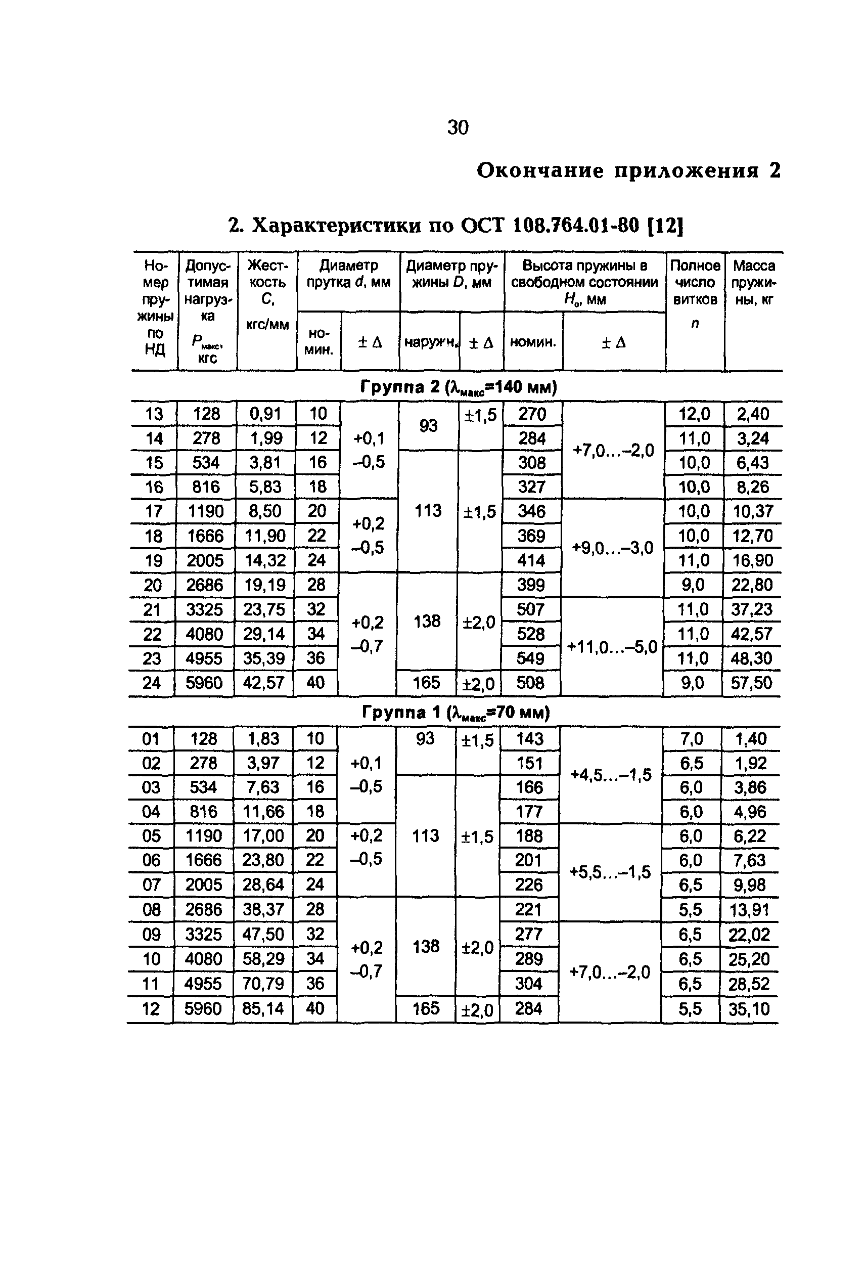РД 153-34.1-39.401-00