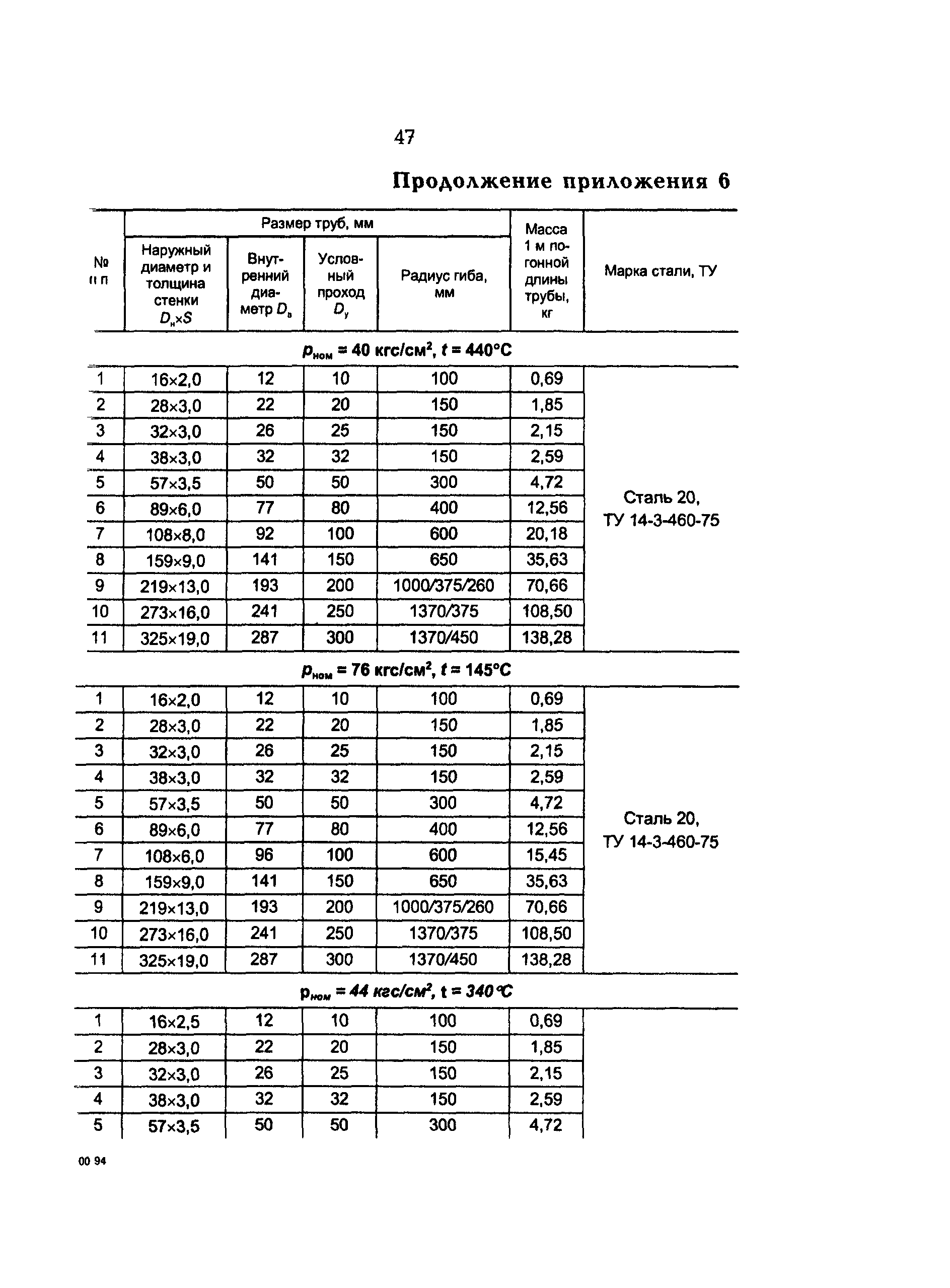 РД 153-34.1-39.401-00