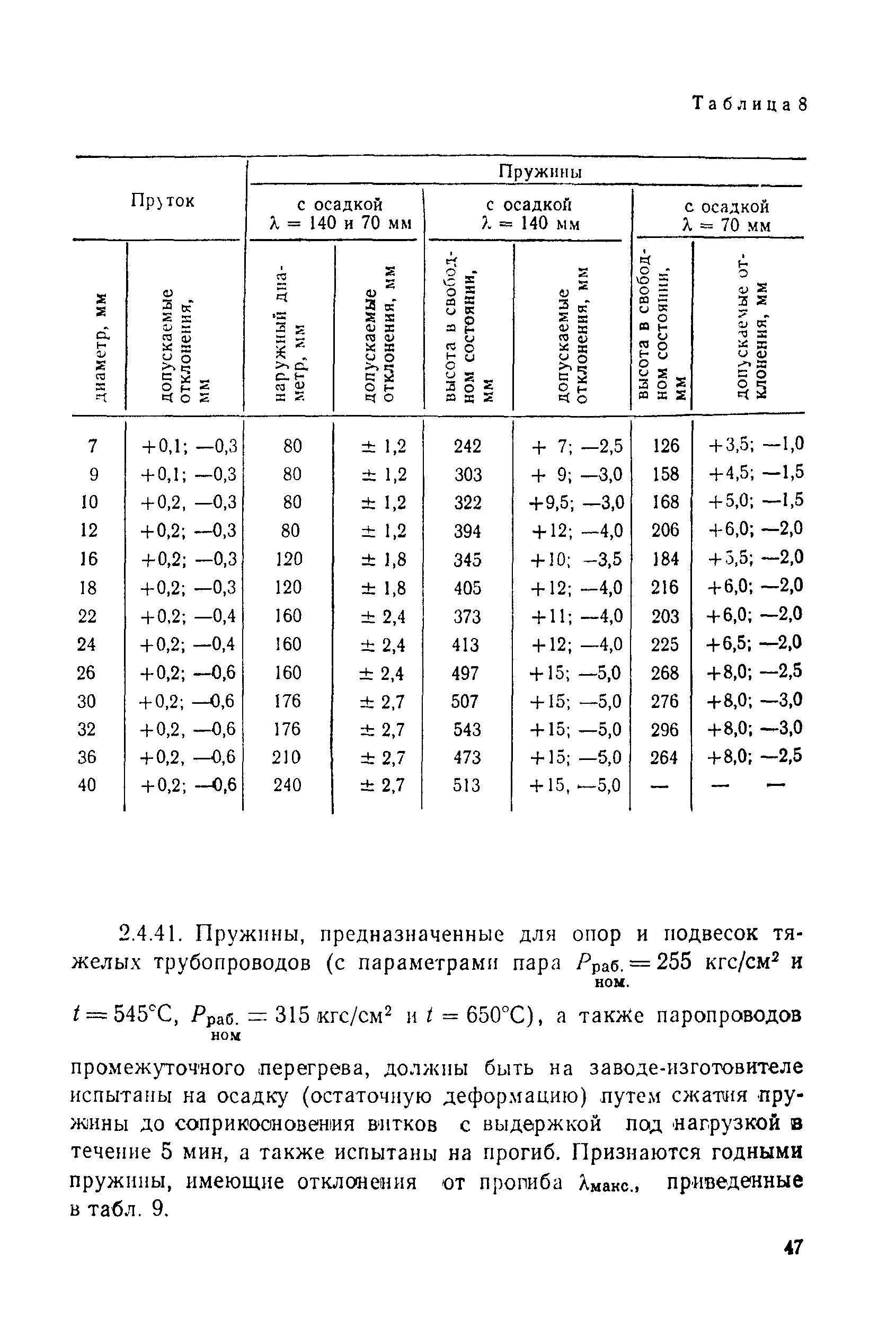 РД 34.39.201