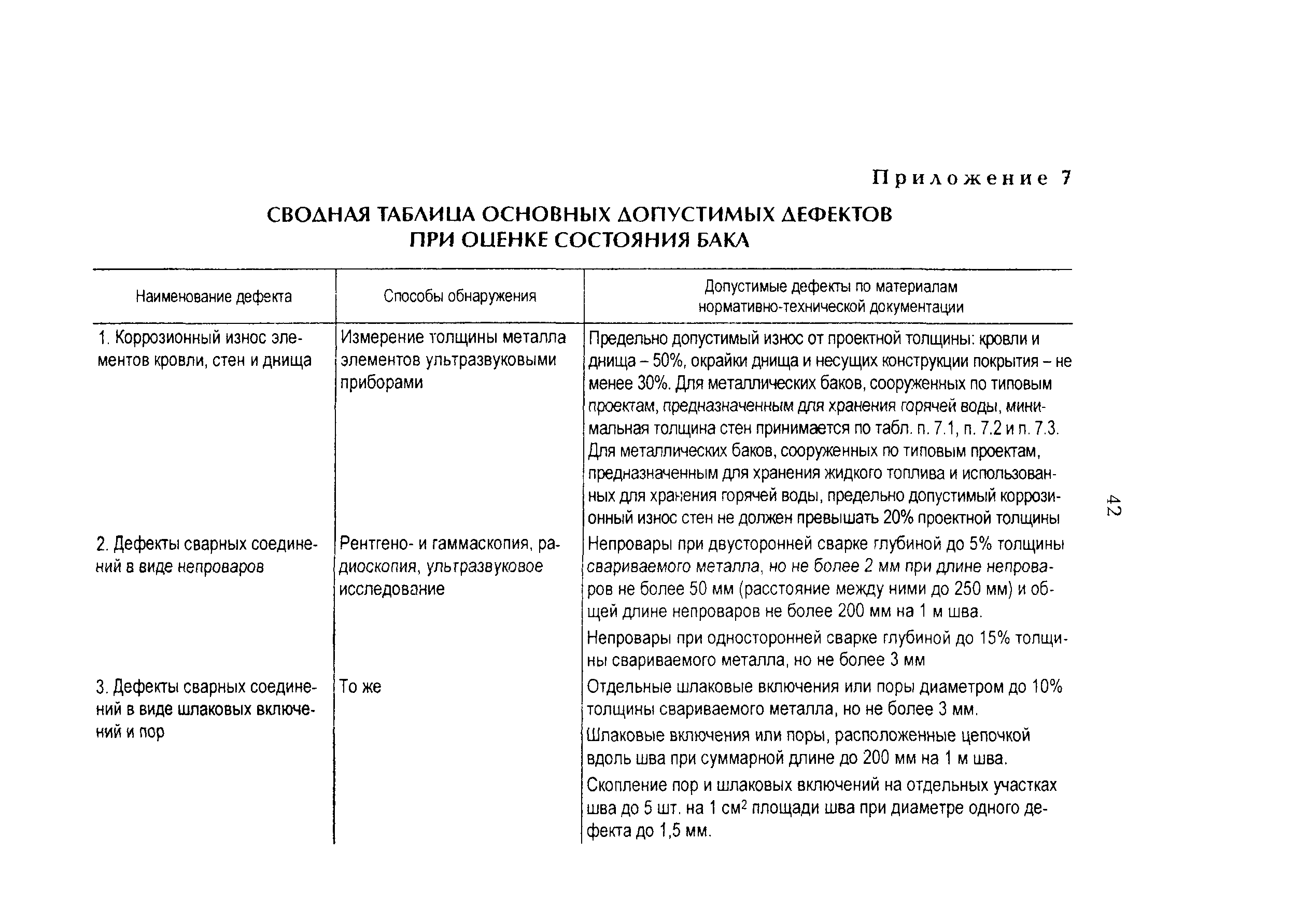 РД 34.40.601-97