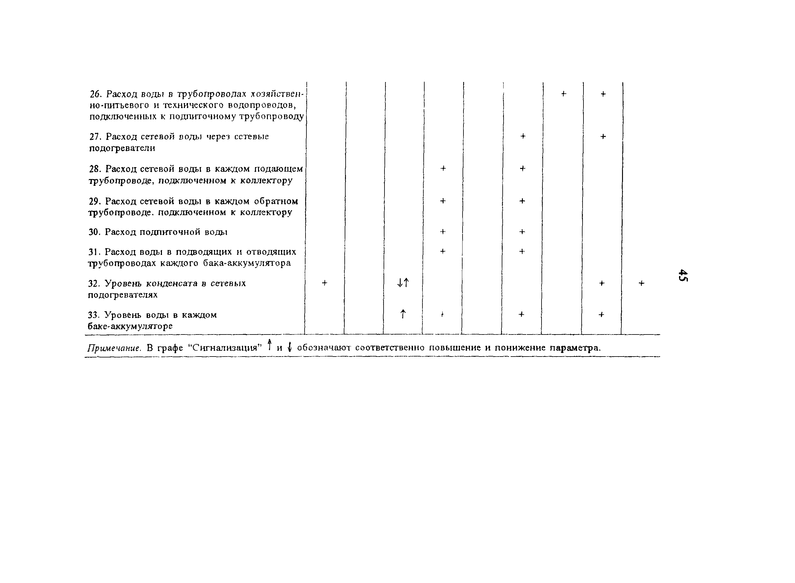 РД 34.40.503-94