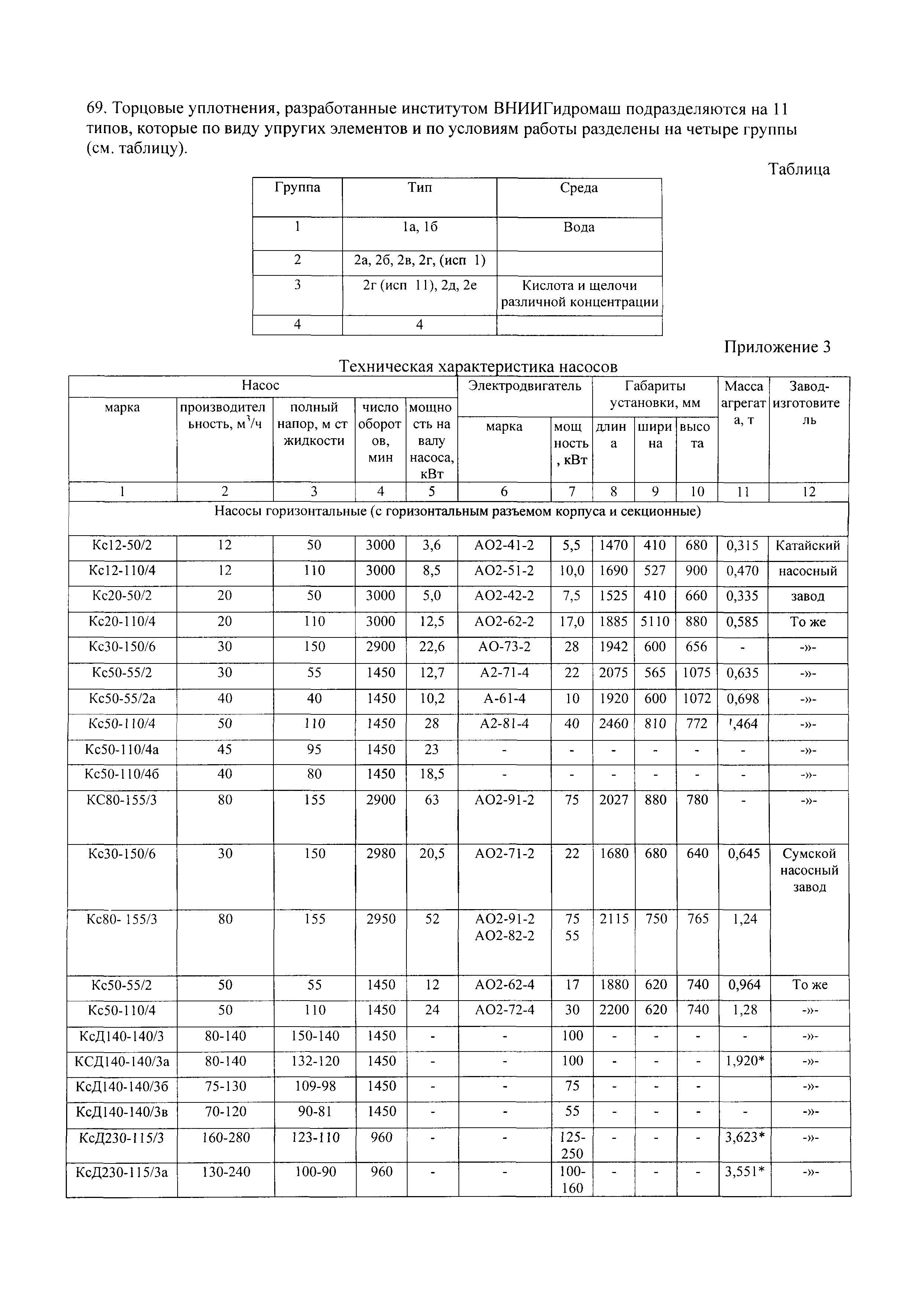 РД 34.41.204