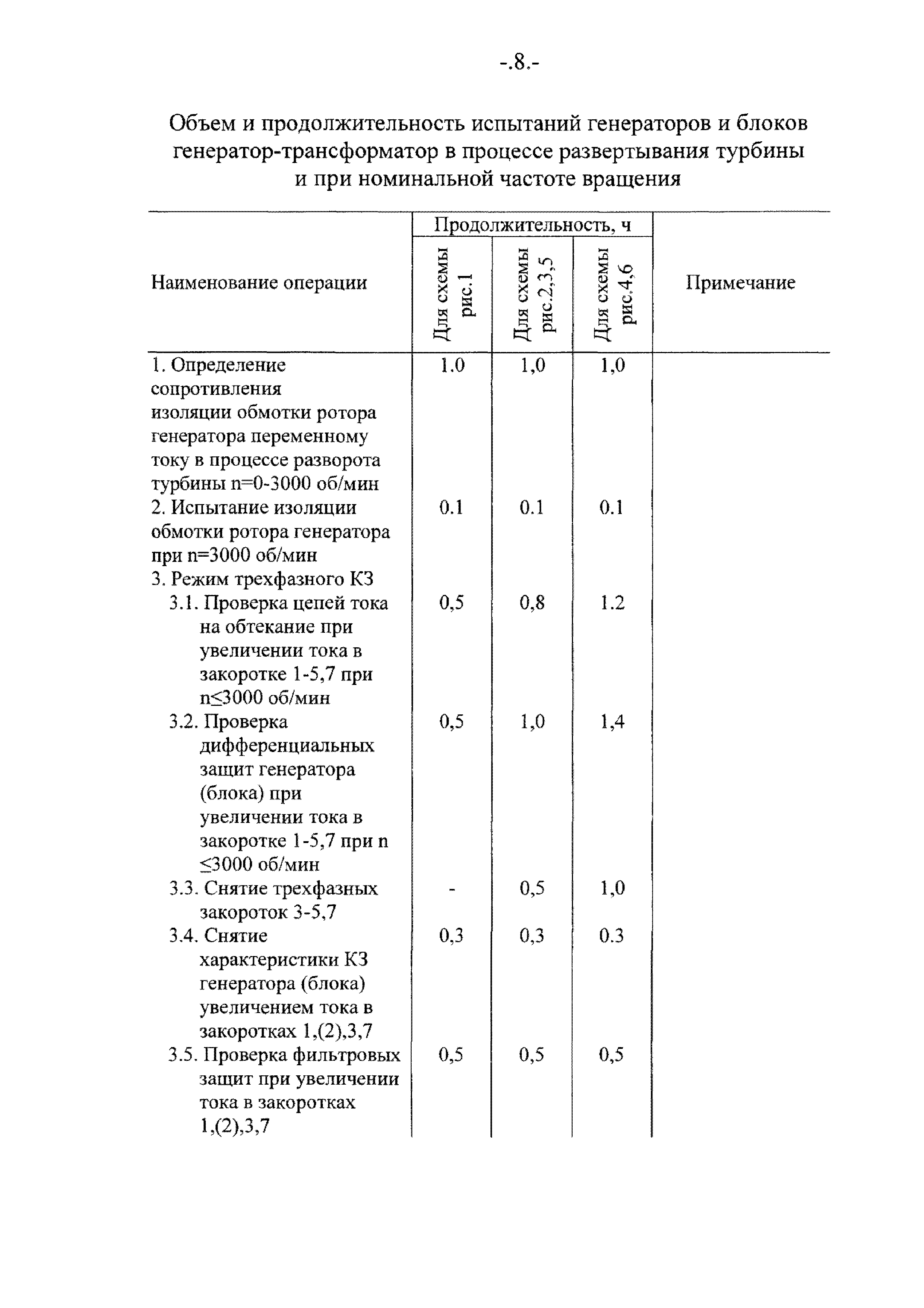 РД 34.45.310-89